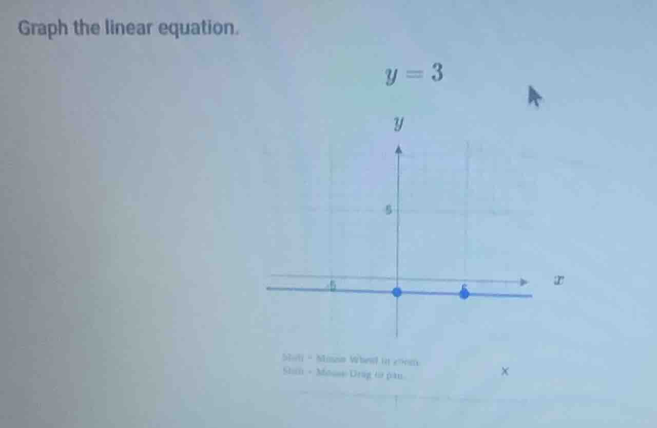 graph the linear equation. \\( y = 3 \\)