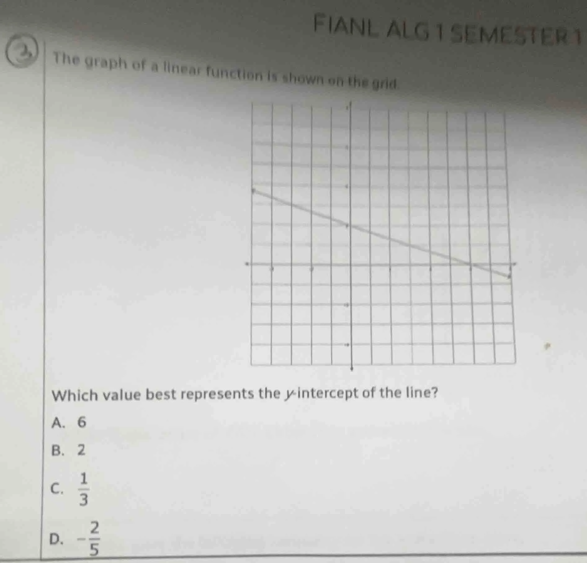 final alg 1 semester 1 3. the graph of a linear function is shown on th…