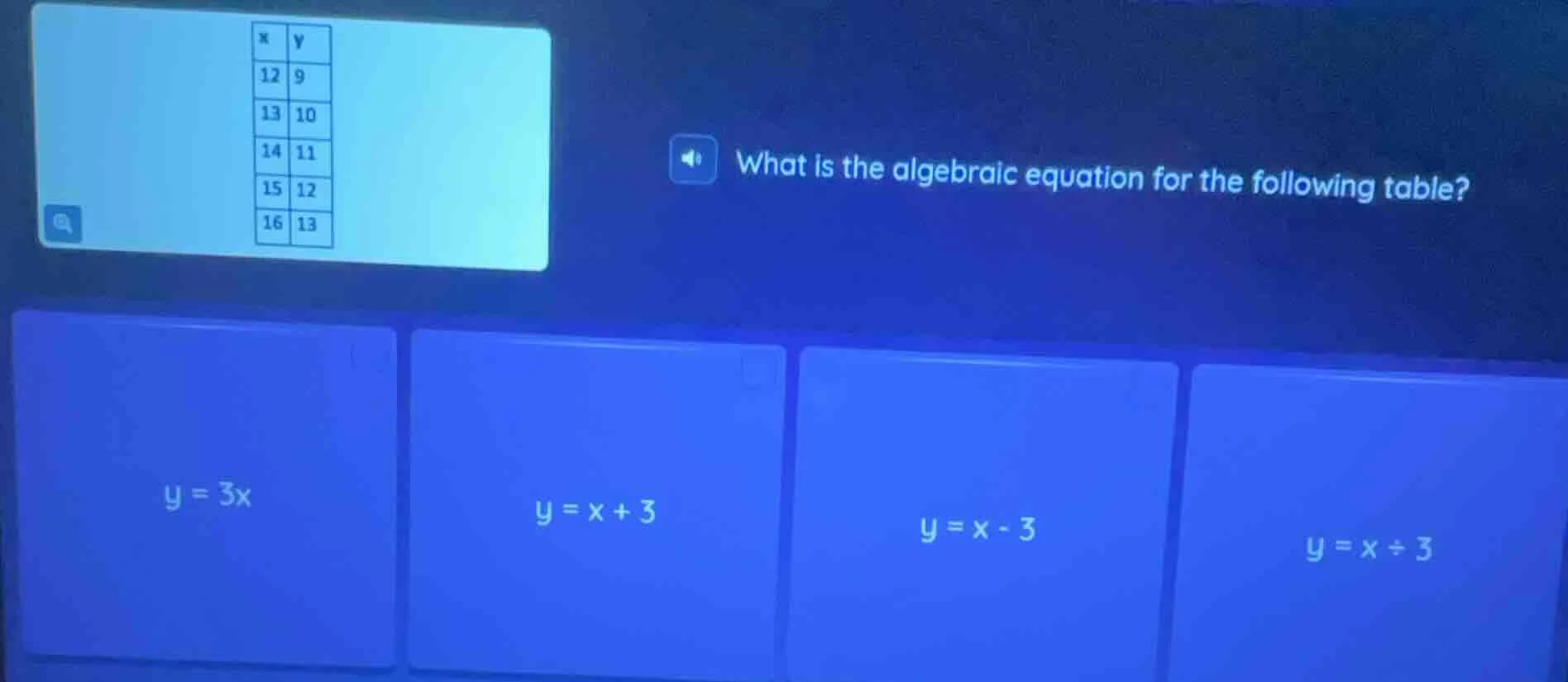 x | y 12 | 9 13 | 10 14 | 11 15 | 12 16 | 13 what is the algebraic equa…