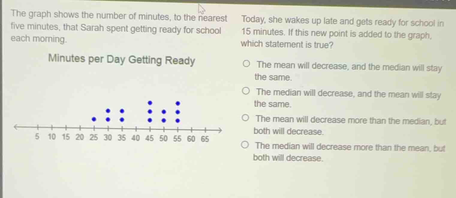 the graph shows the number of minutes, to the nearest five minutes, tha…