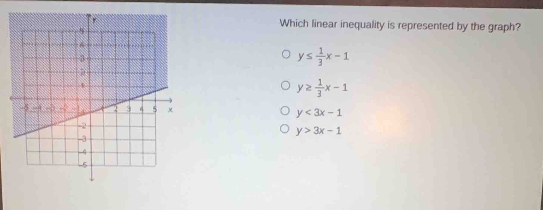 which linear inequality is represented by the graph? $y \\leq \\frac{1}…