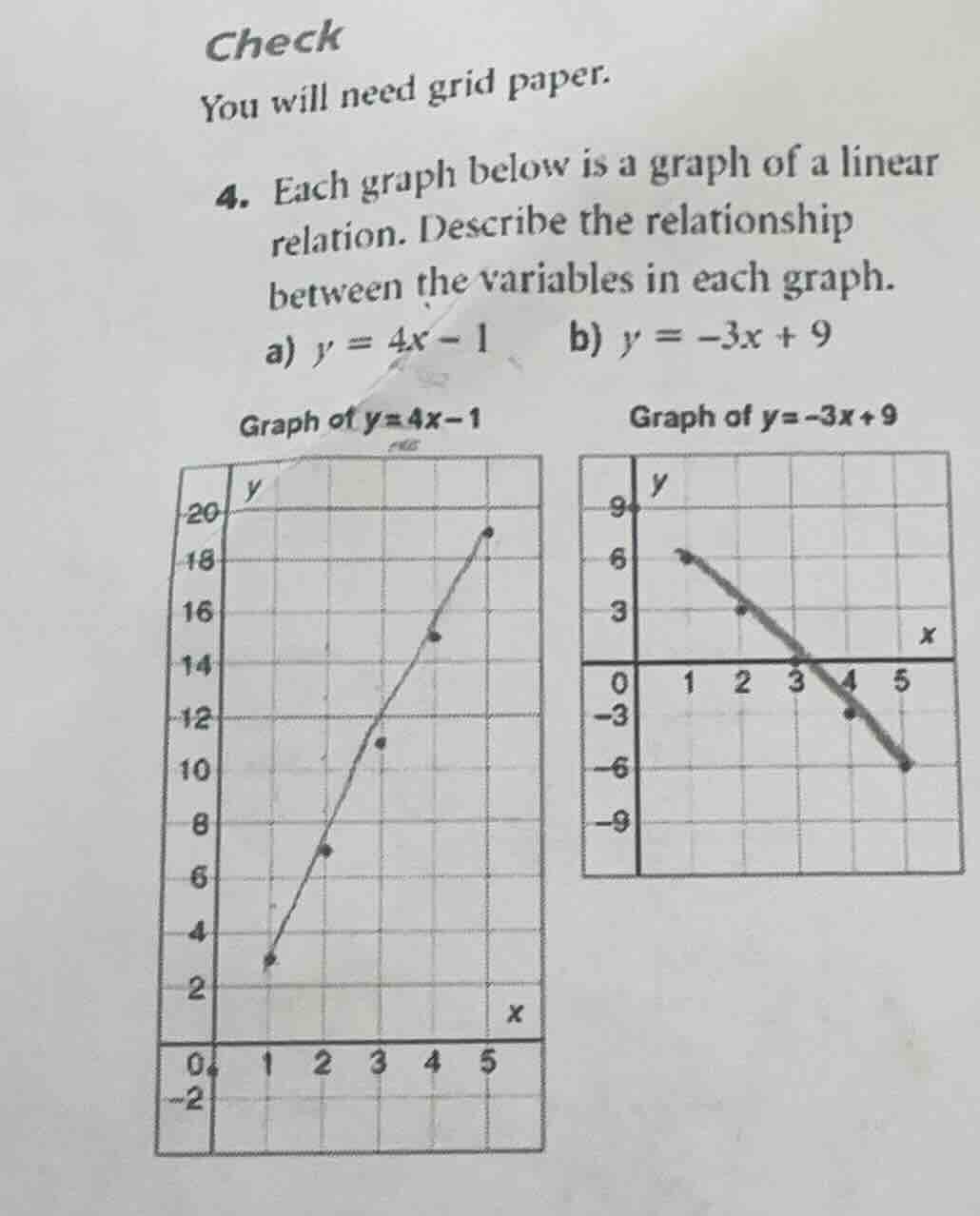 check you will need grid paper. 4. each graph below is a graph of a lin…
