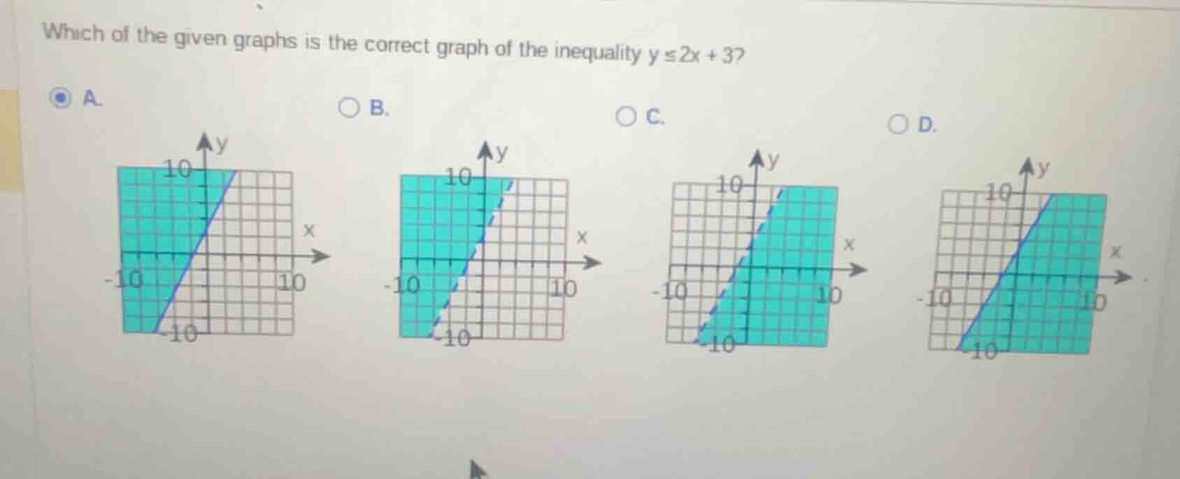 which of the given graphs is the correct graph of the inequality $y \\l…