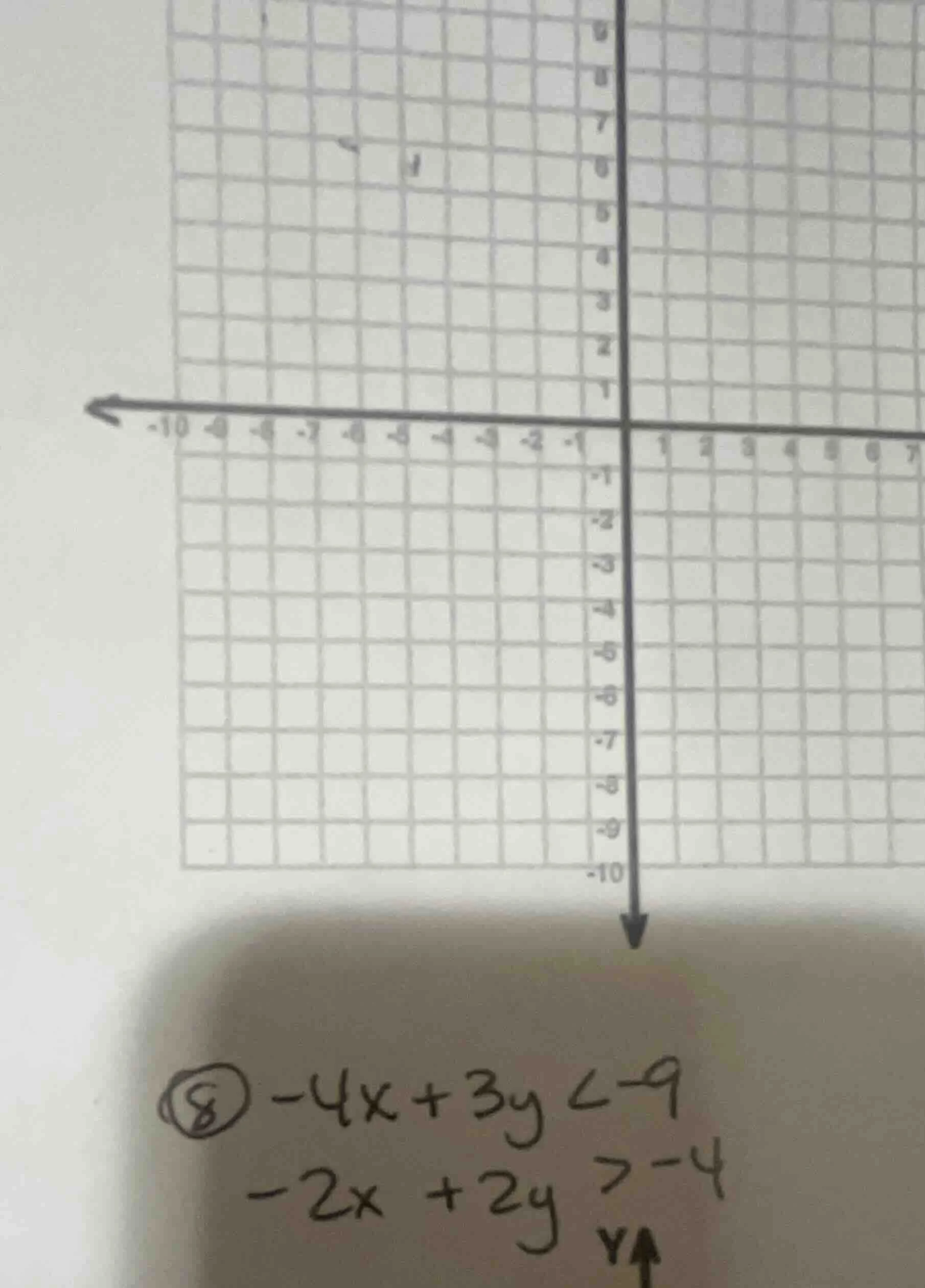 8. $-4x + 3y < -9$ $-2x + 2y > -4$
