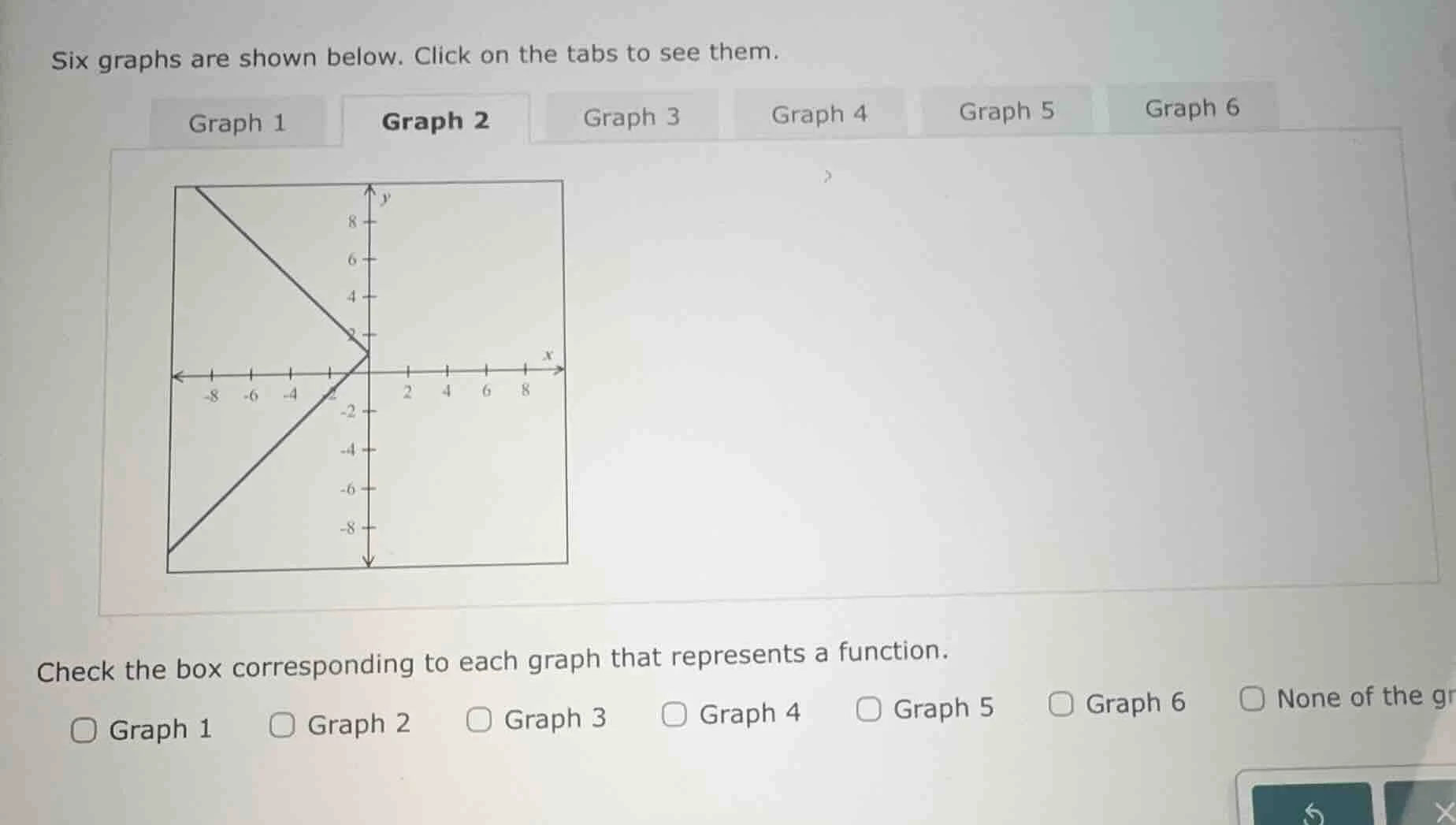 six graphs are shown below. click on the tabs to see them. graph 1 grap…
