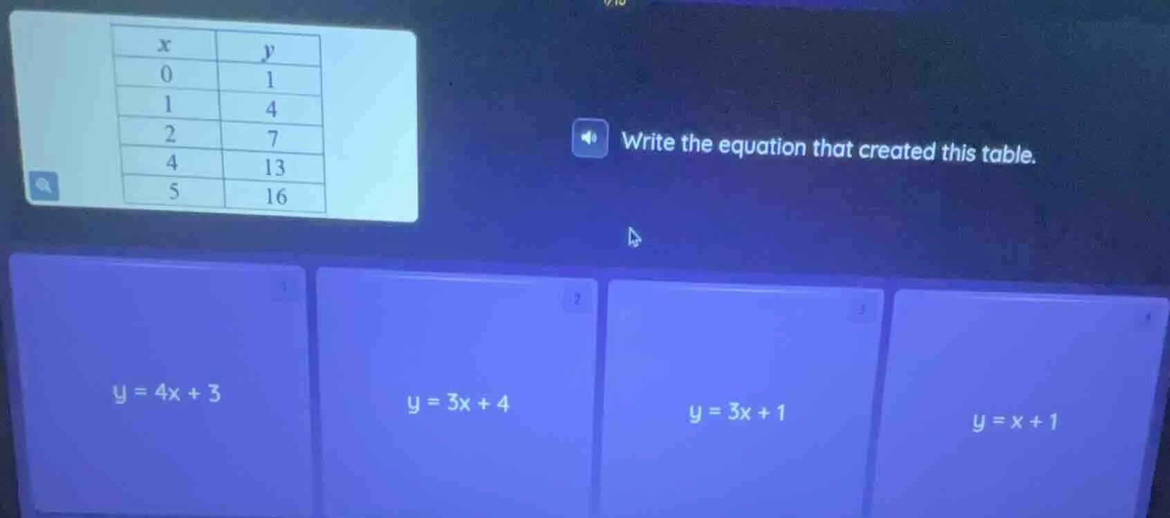 x | y 0 | 1 1 | 4 2 | 7 4 | 13 5 | 16 write the equation that created t…