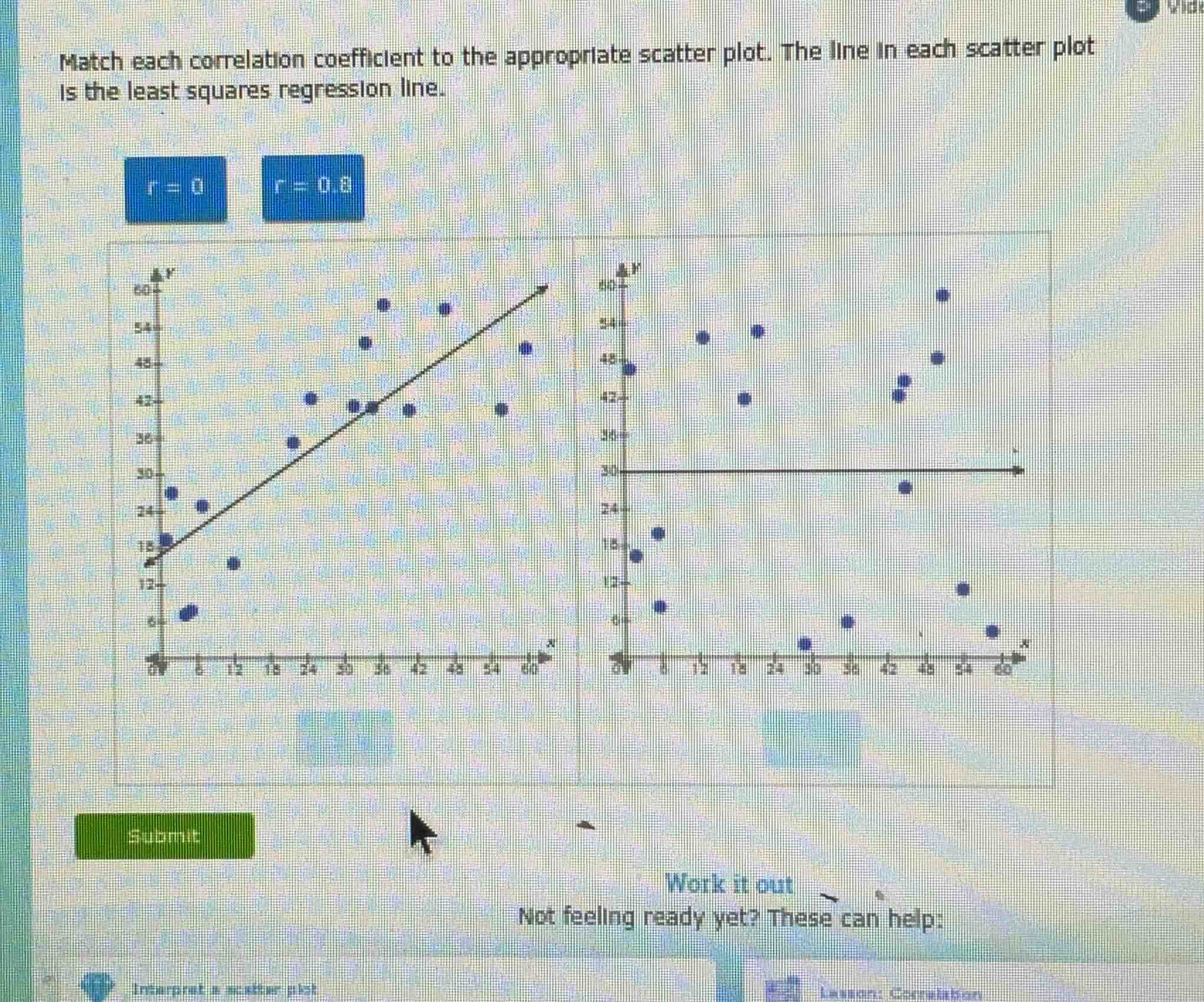 match each correlation coefficient to the appropriate scatter plot. the…