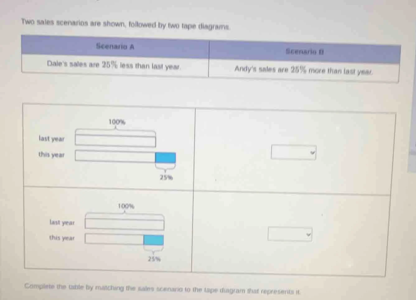 two sales scenarios are shown, followed by two tape diagrams. scenario …
