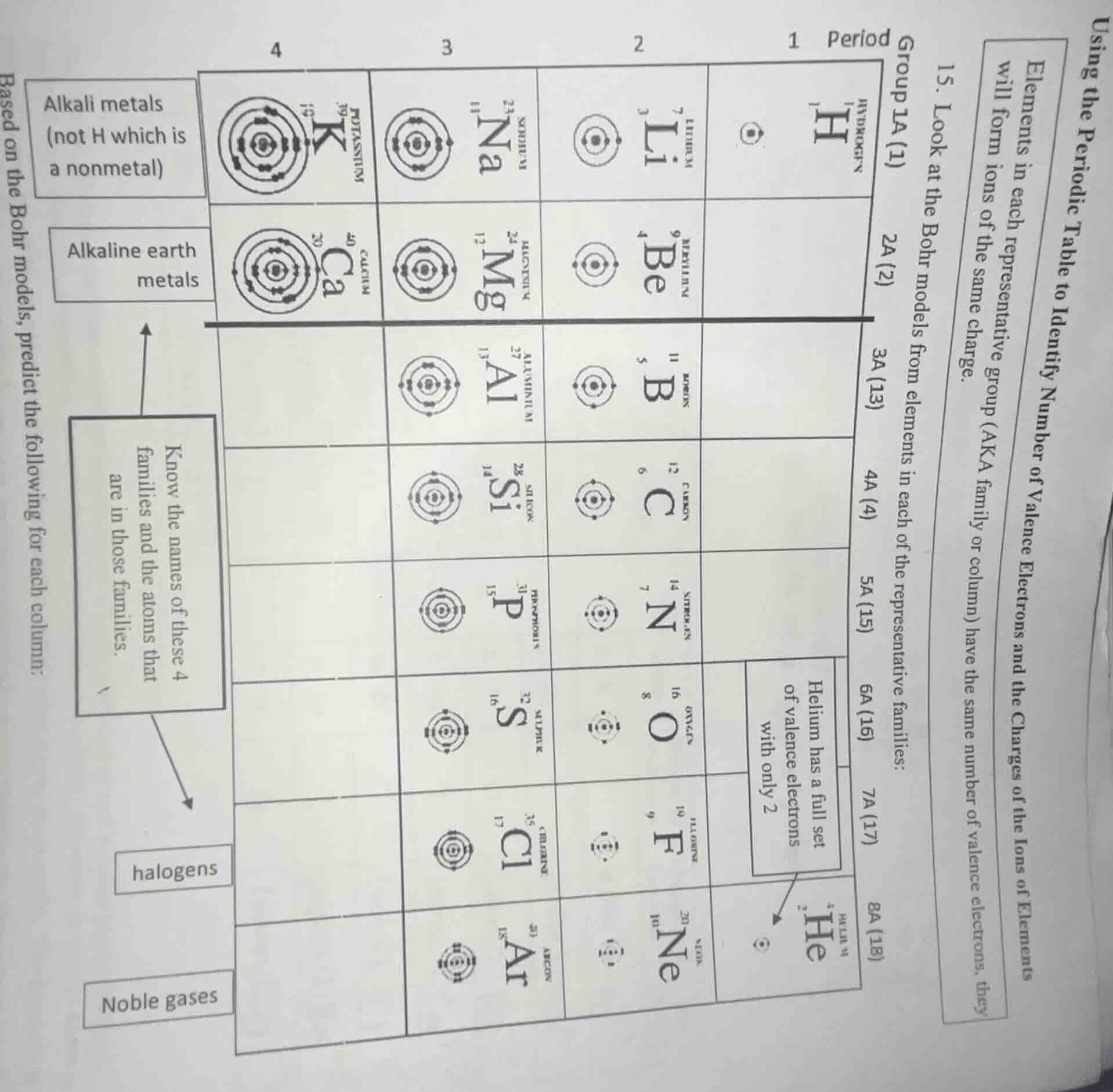 using the periodic table to identify number of valence electrons and th…