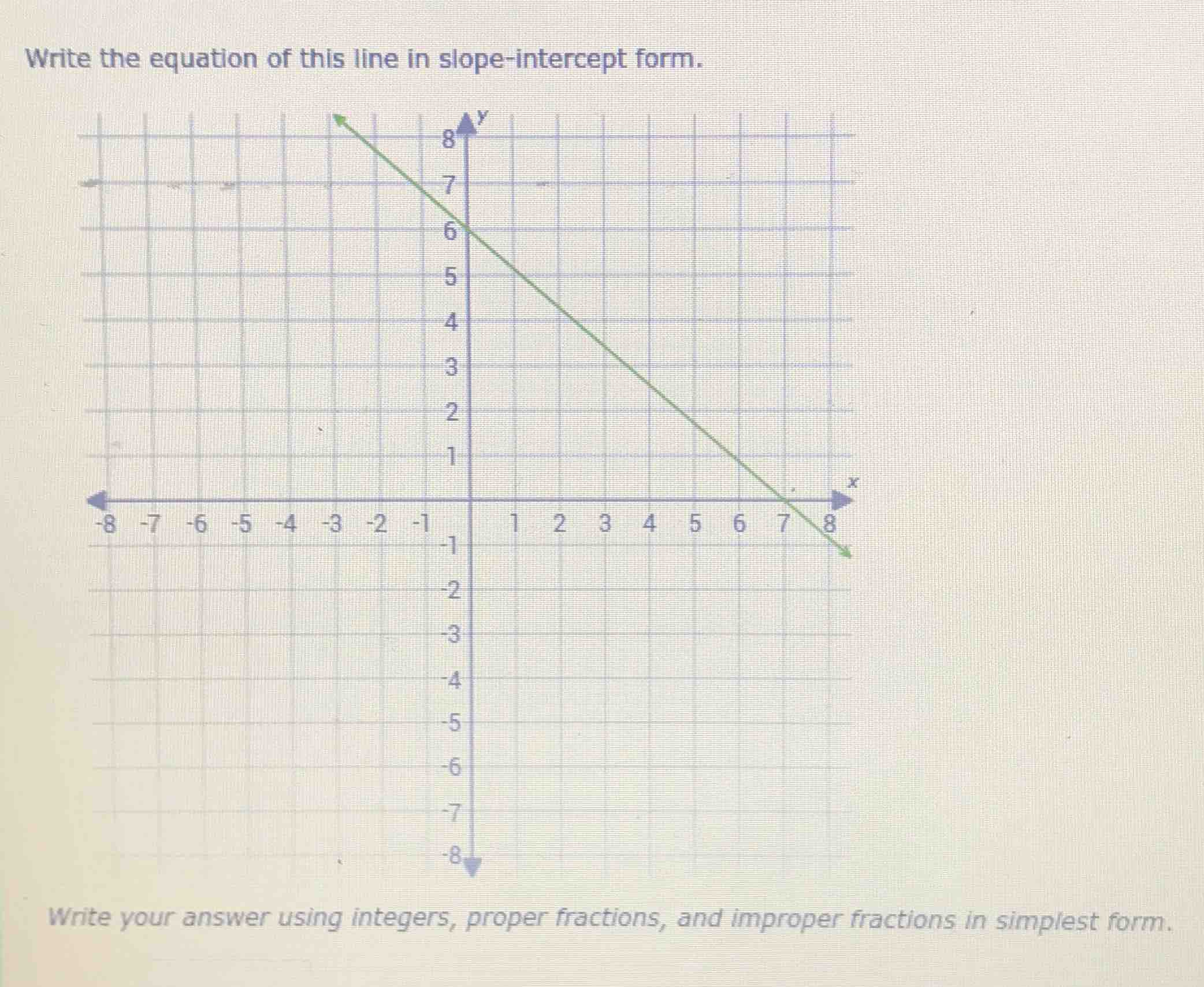 write the equation of this line in slope-intercept form. write your ans…