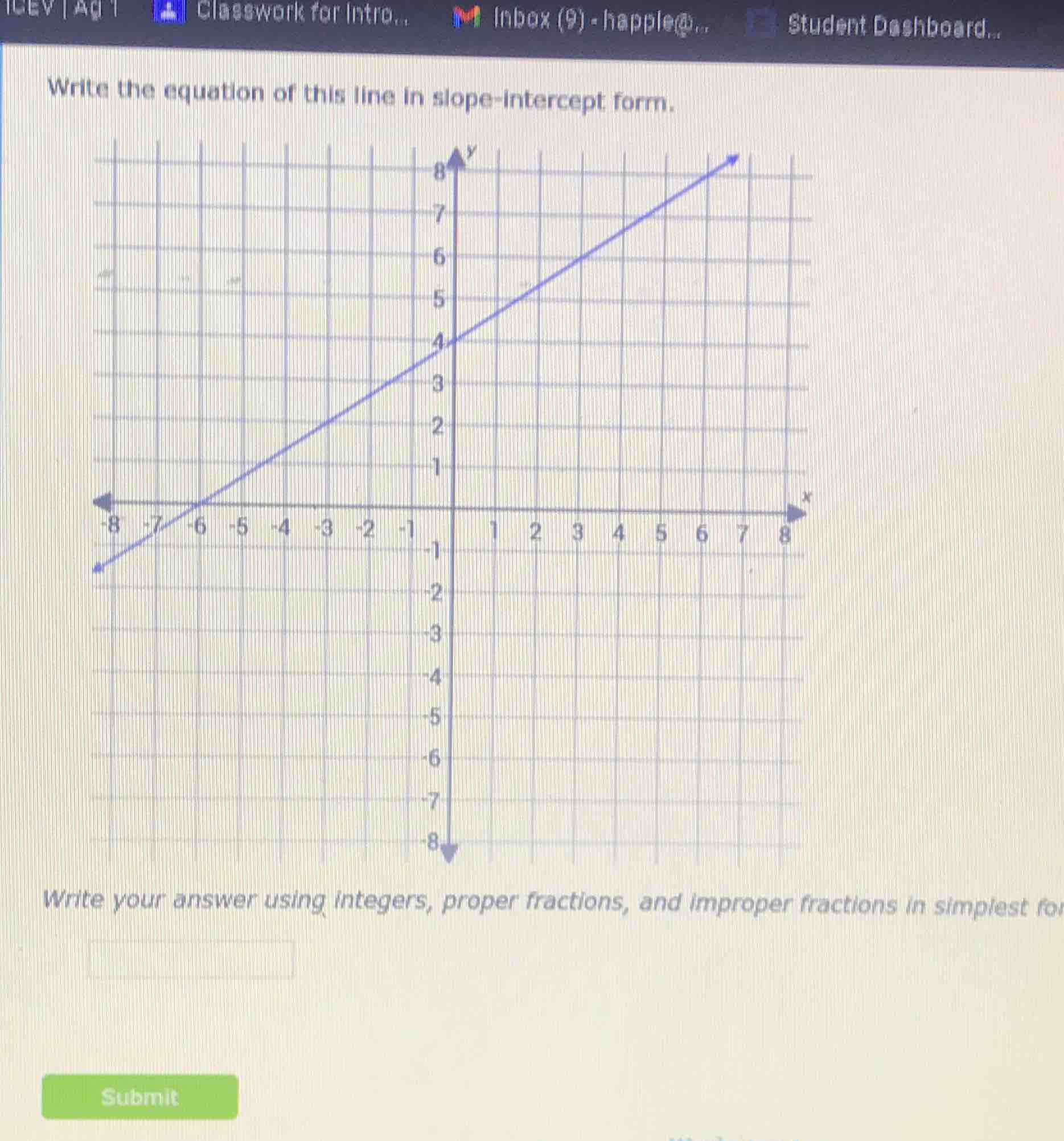 write the equation of this line in slope-intercept form. write your ans…