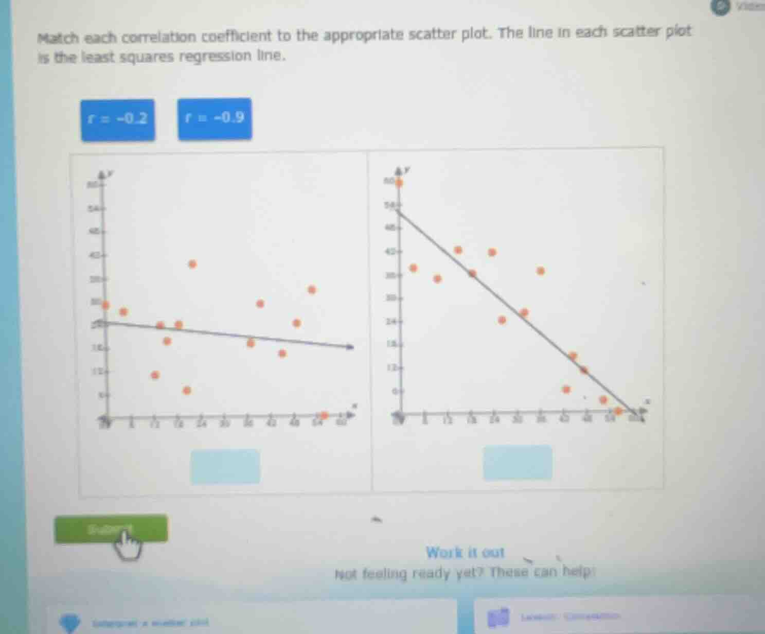 match each correlation coefficient to the appropriate scatter plot. the…