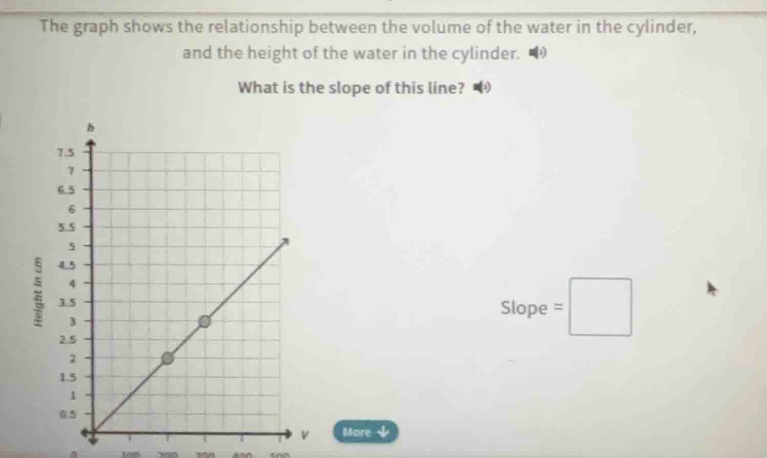 the graph shows the relationship between the volume of the water in the…