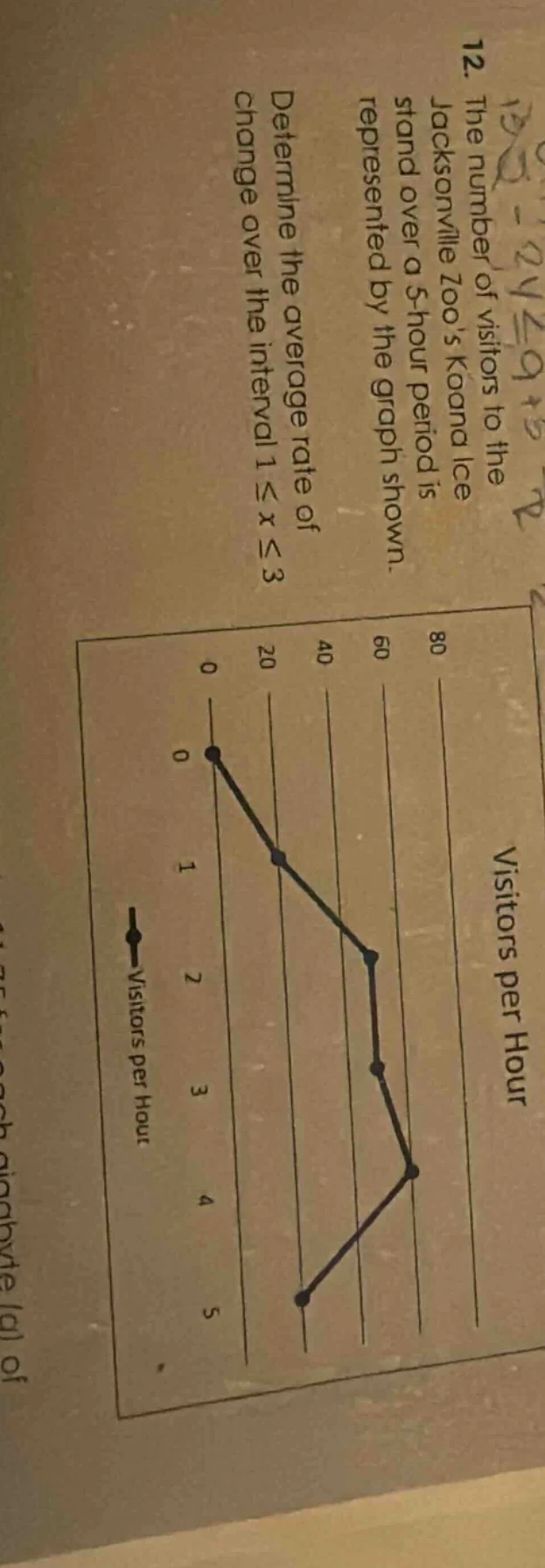 12. the number of visitors to the jacksonville zoos koana ice stand ove…