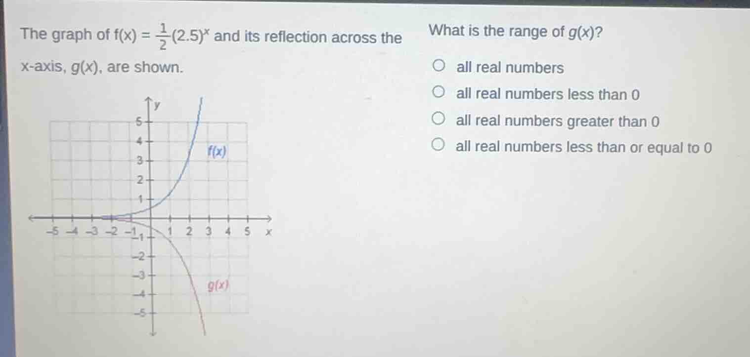the graph of $f(x) = \\frac{1}{2}(2.5)^x$ and its reflection across the…