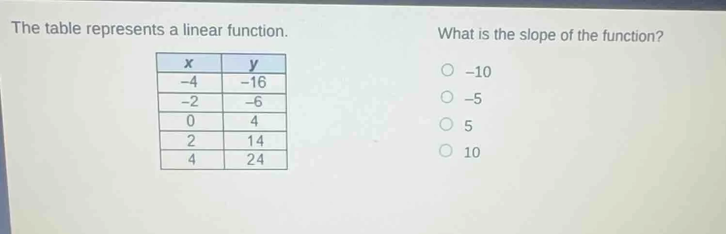 the table represents a linear function. what is the slope of the functi…