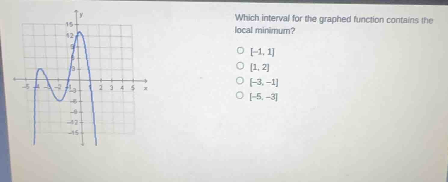 which interval for the graphed function contains the local minimum?\ \\…