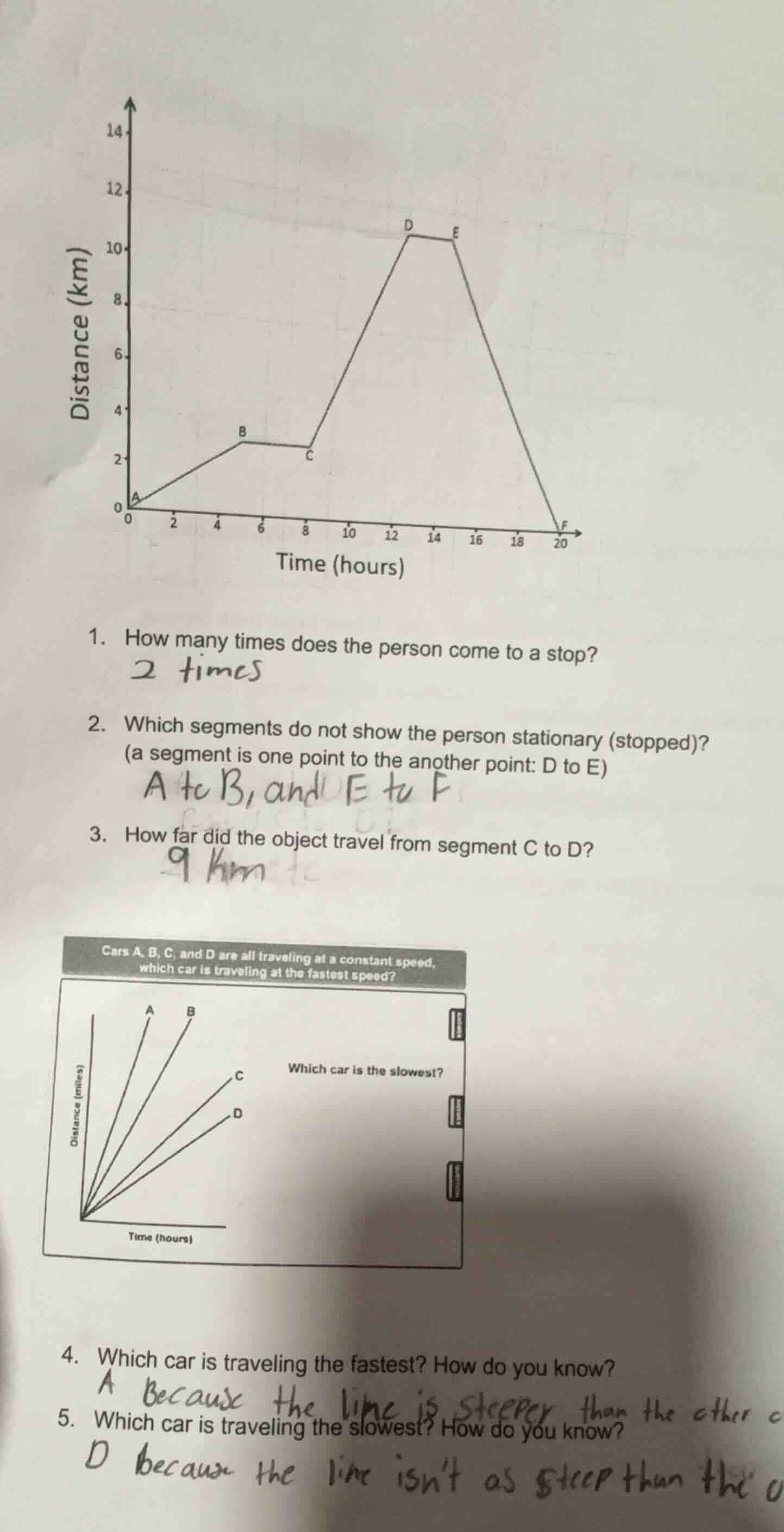 1. how many times does the person come to a stop? 2. which segments do …