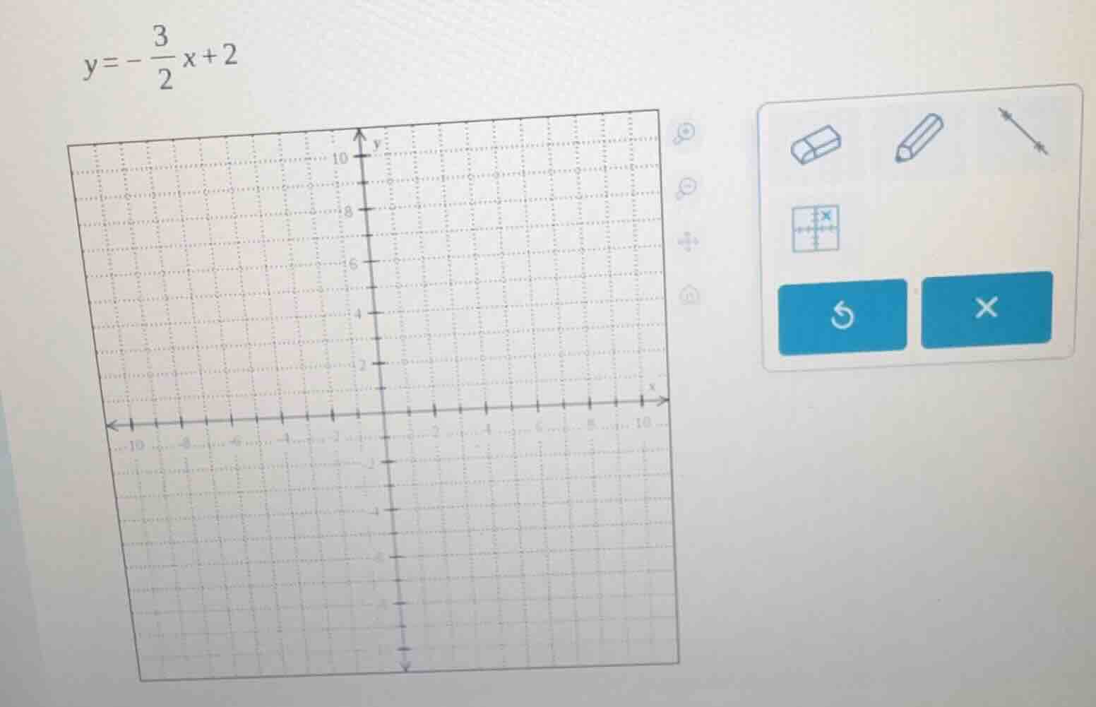 y = -\\frac{3}{2}x + 2