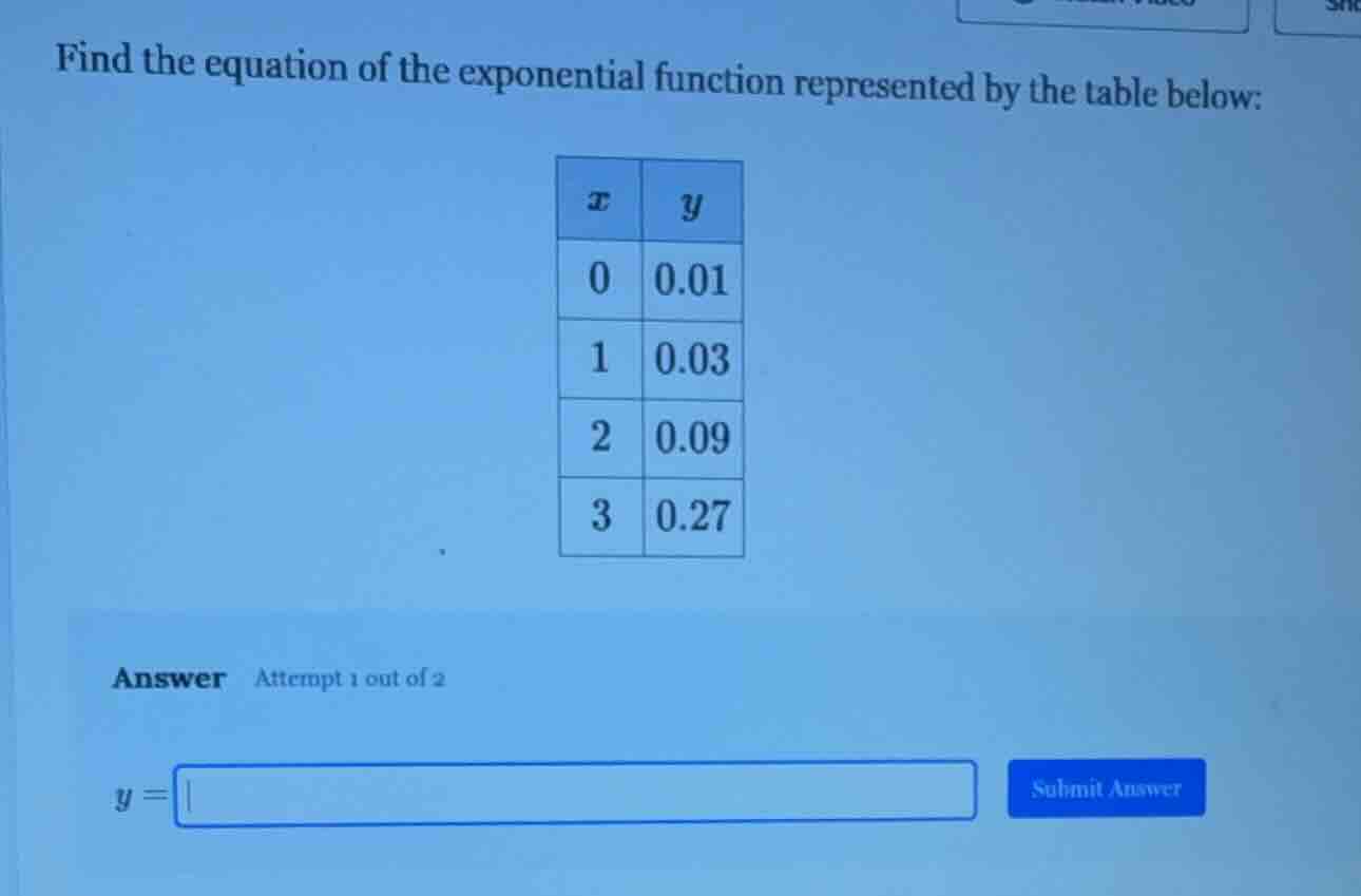 find the equation of the exponential function represented by the table …