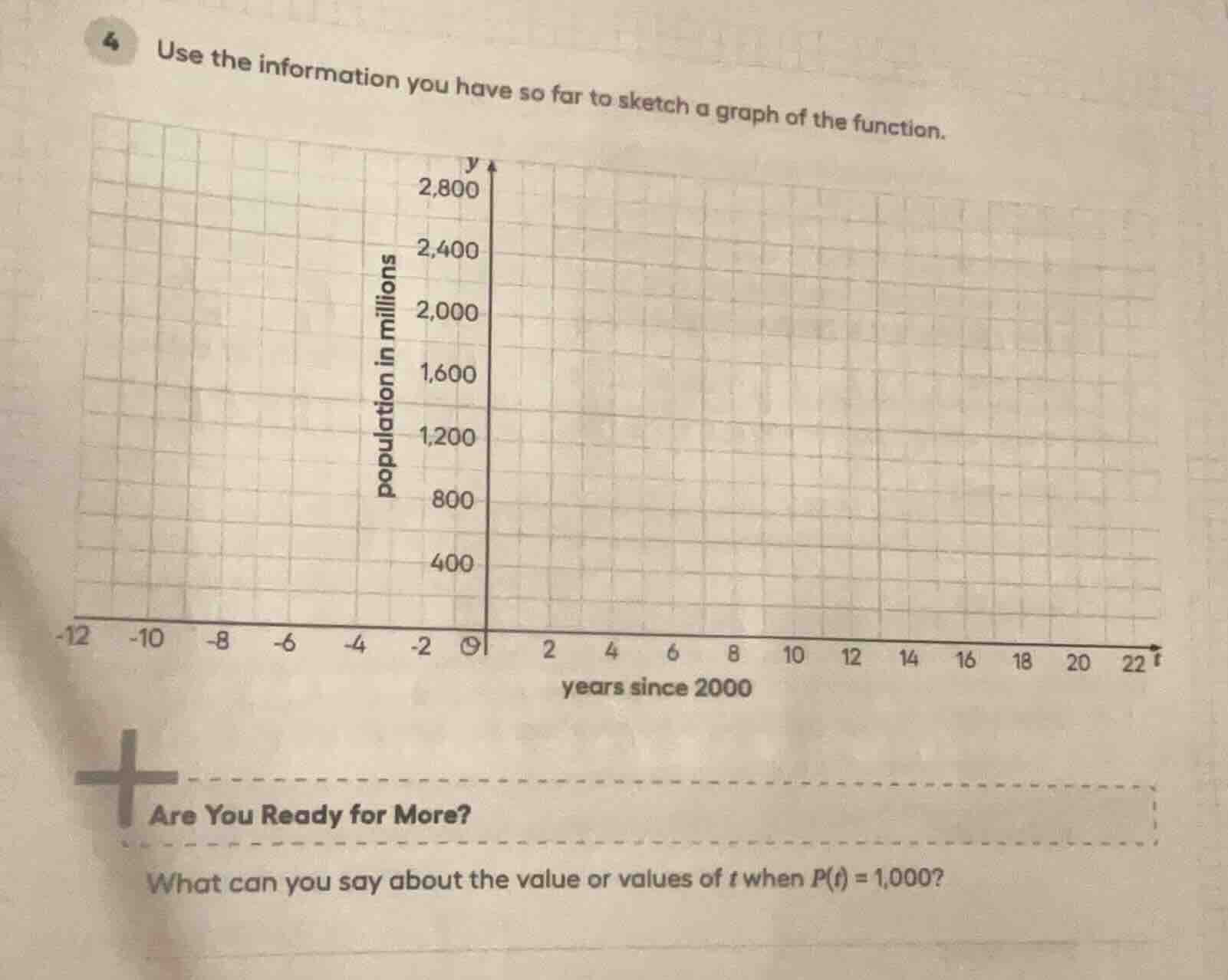 4 use the information you have so far to sketch a graph of the function…