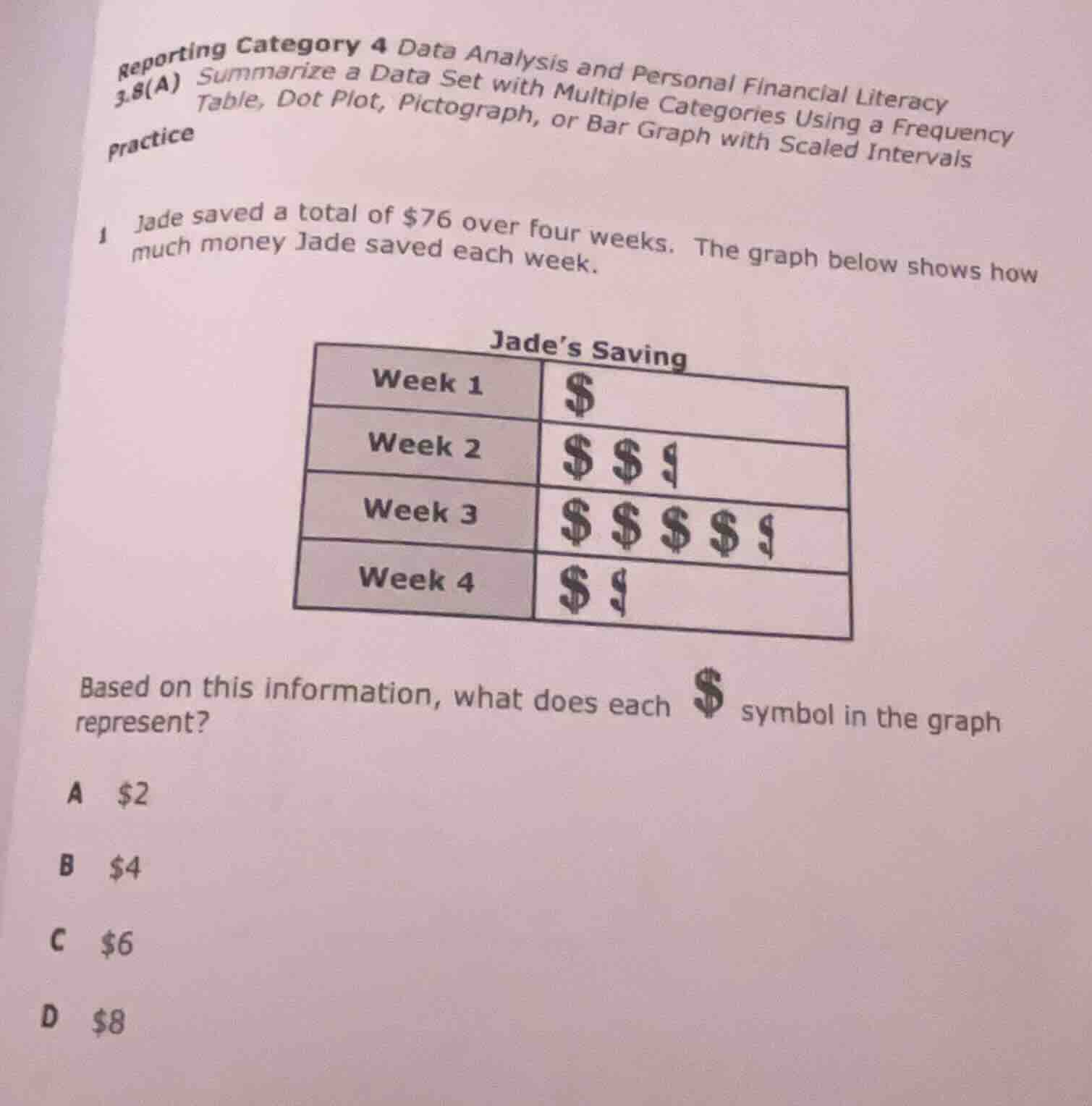reporting category 4 data analysis and personal financial literacy 3.8(…