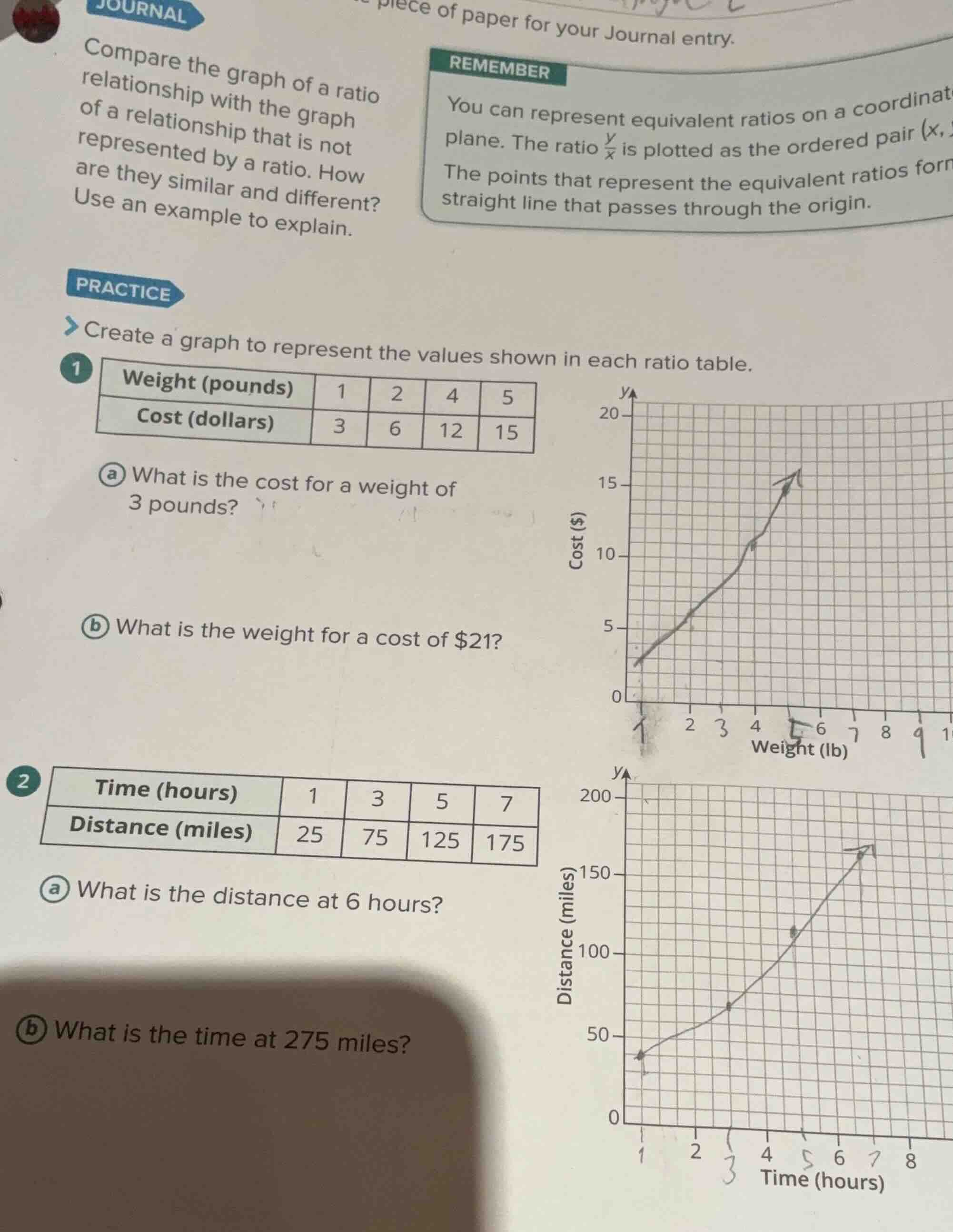 journal compare the graph of a ratio relationship with the graph of a r…