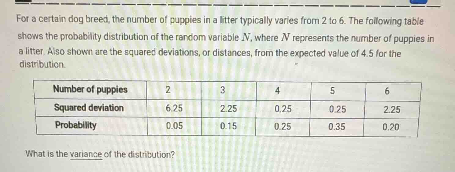 for a certain dog breed, the number of puppies in a litter typically va…