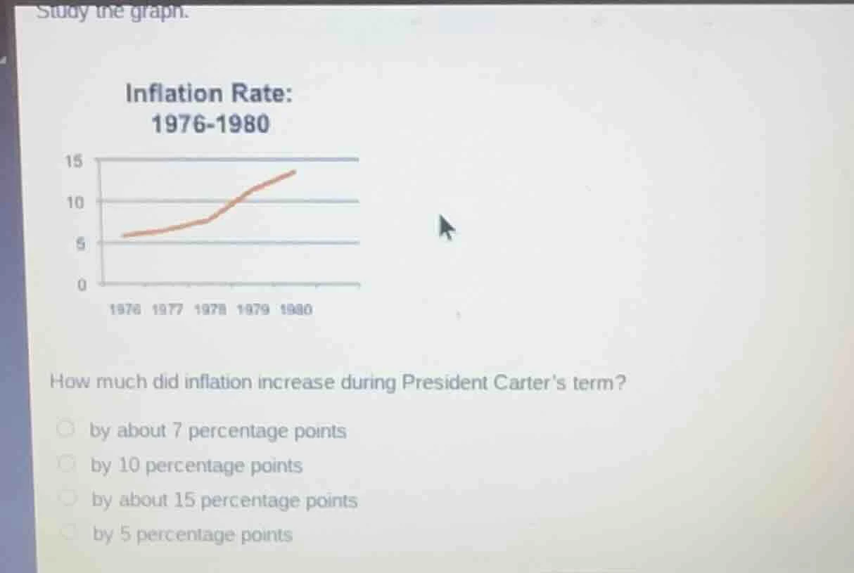study the graph. inflation rate: 1976-1980 (graph with y-axis 0-15, x-a…