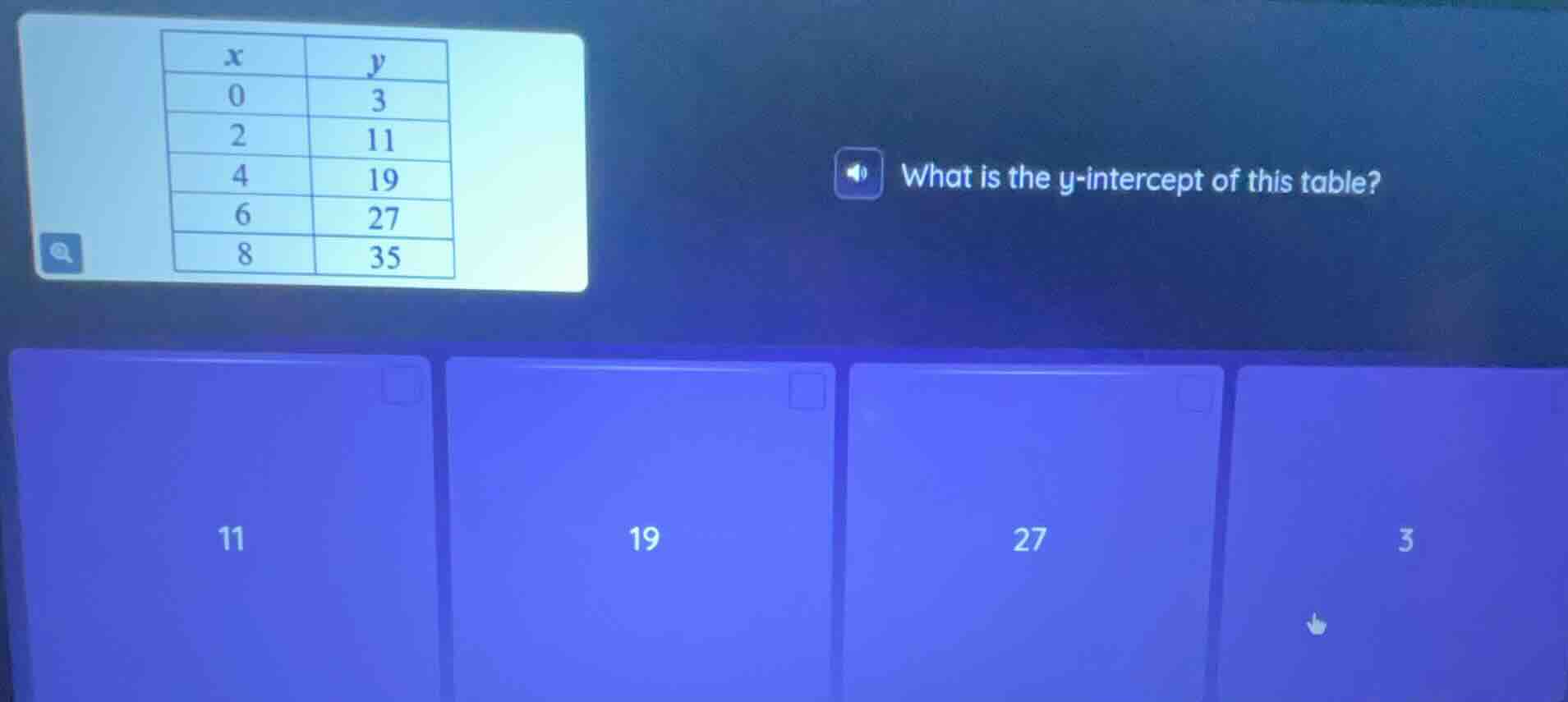x | y 0 | 3 2 | 11 4 | 19 6 | 27 8 | 35 what is the y-intercept of this…