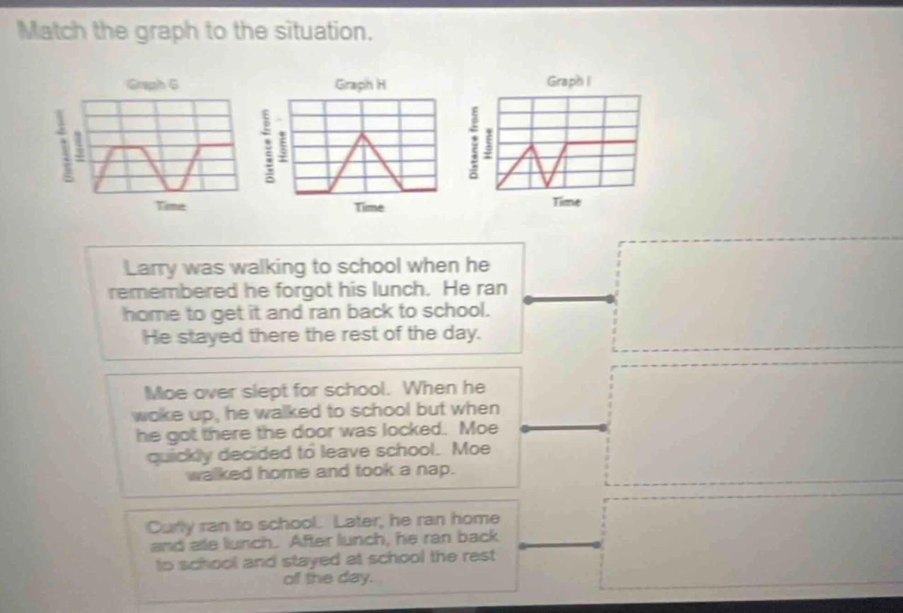 match the graph to the situation. graph g graph h graph i distance from…