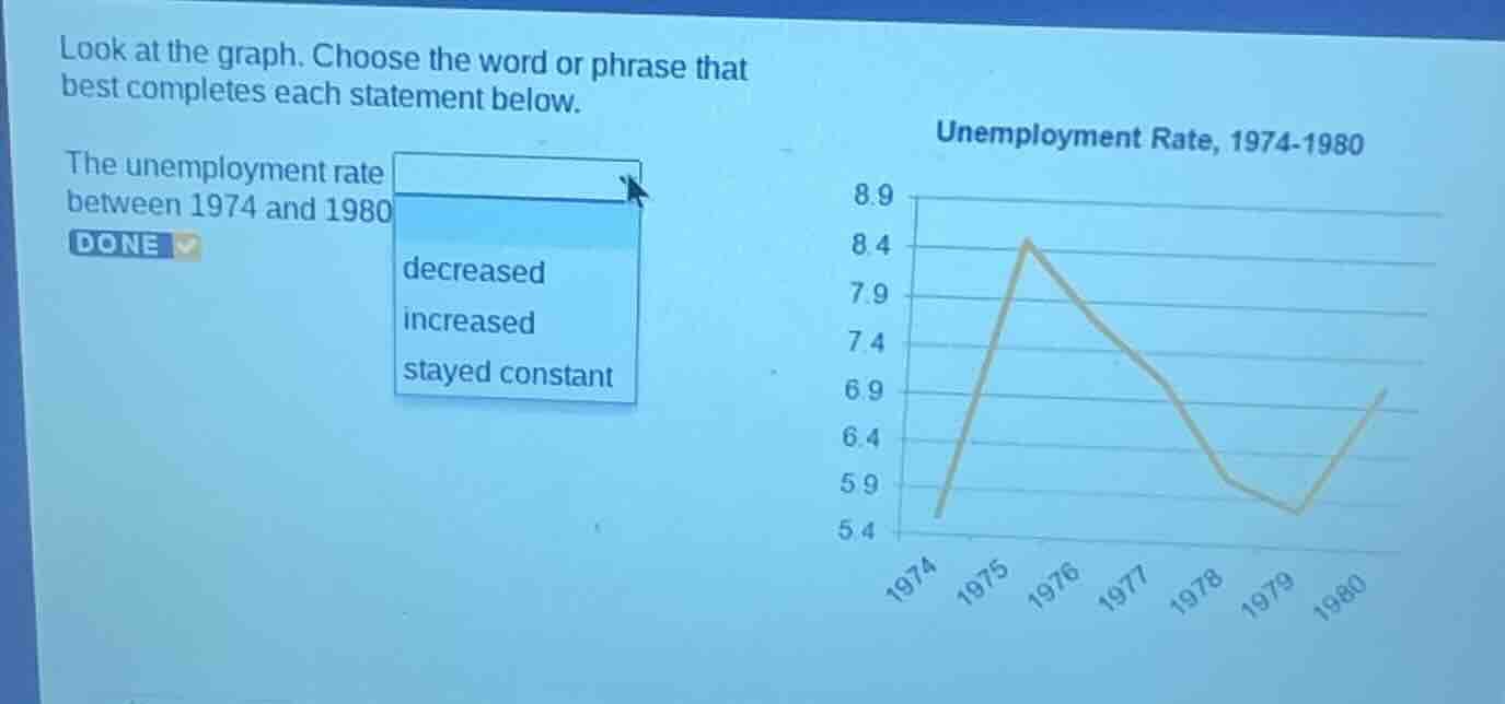 look at the graph. choose the word or phrase that best completes each s…