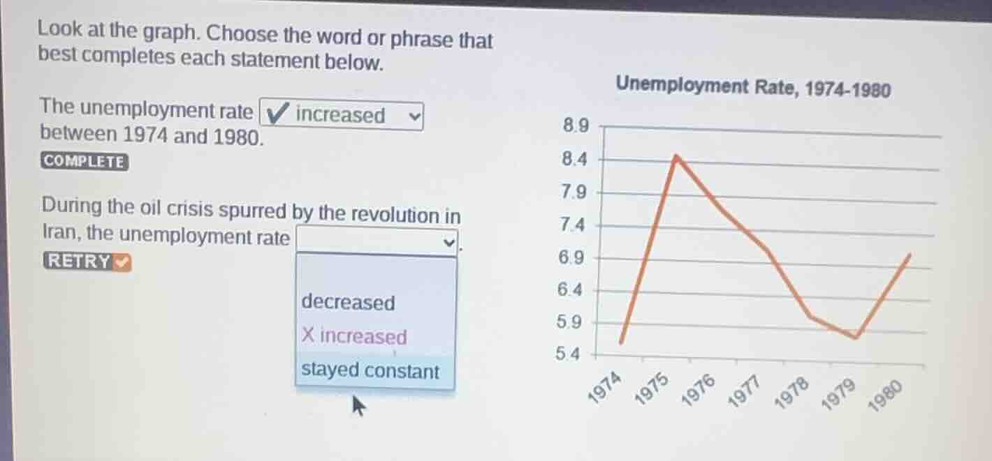 look at the graph. choose the word or phrase that best completes each s…