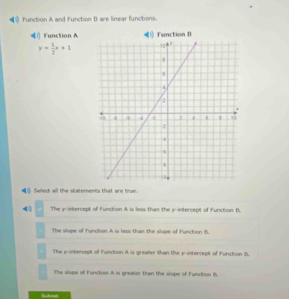 function a and function b are linear functions. function a y = \\frac{1…