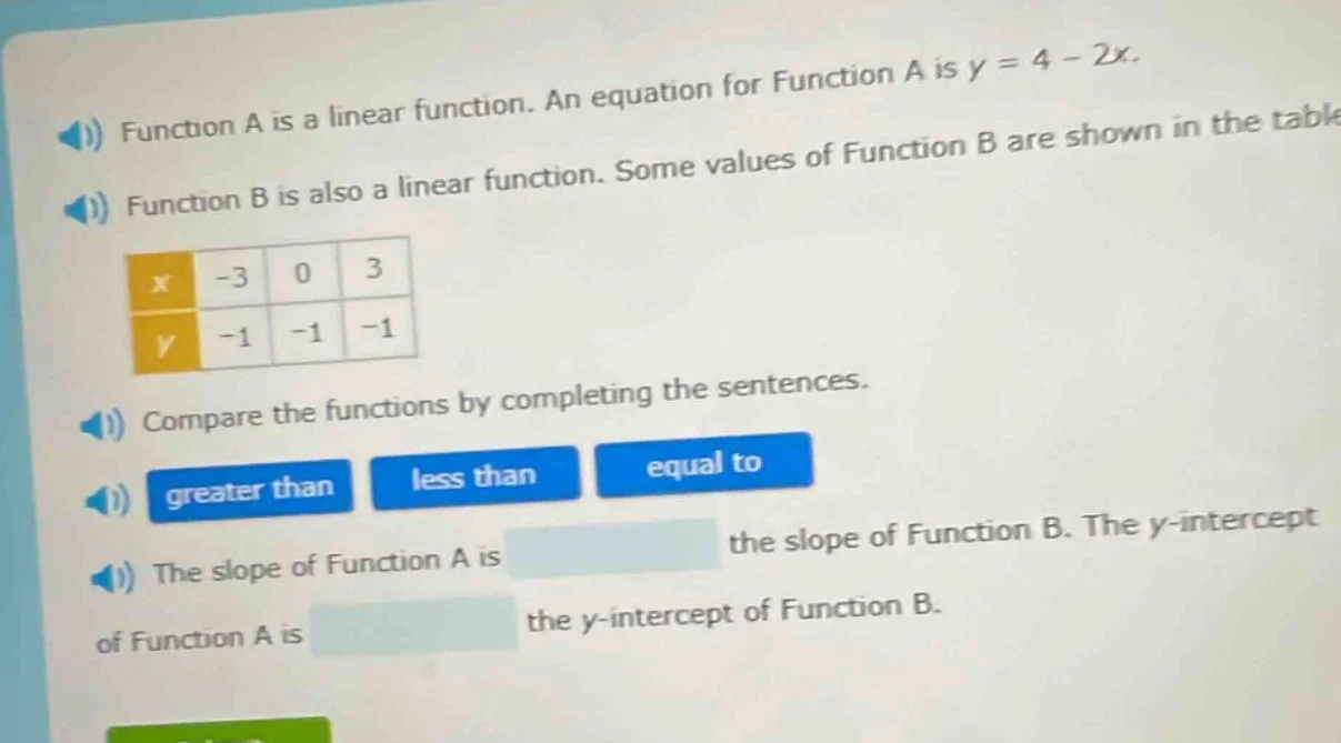 function a is a linear function. an equation for function a is $y = 4 -…