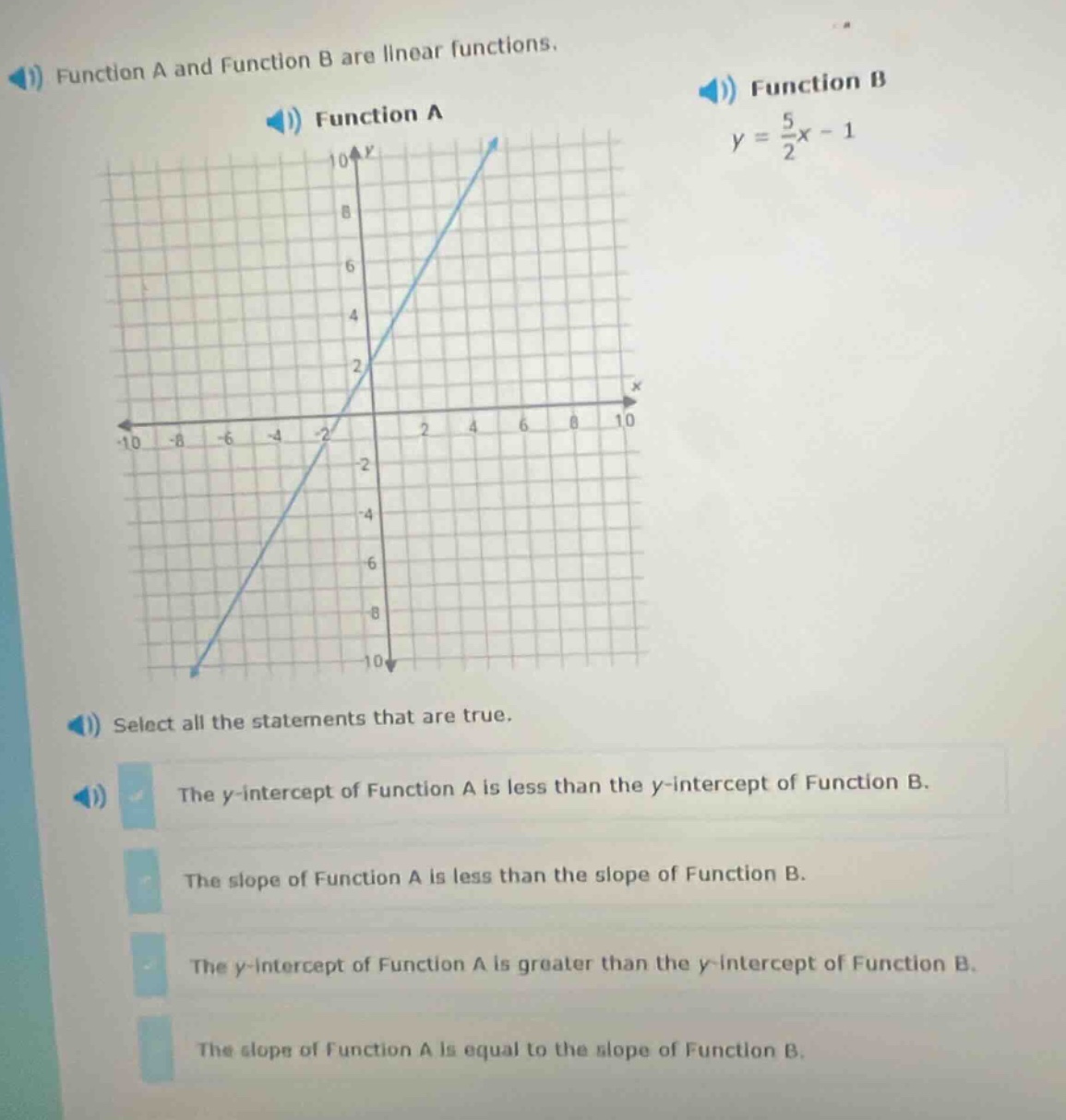 function a and function b are linear functions. function a graph of fun…
