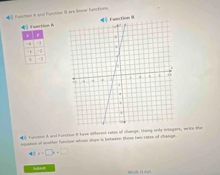function a and function b are linear functions. function a | x | y | | …