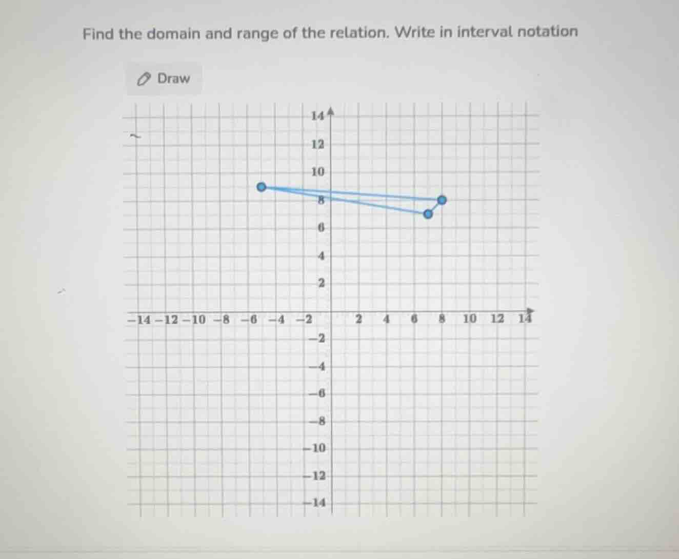 find the domain and range of the relation. write in interval notation d…
