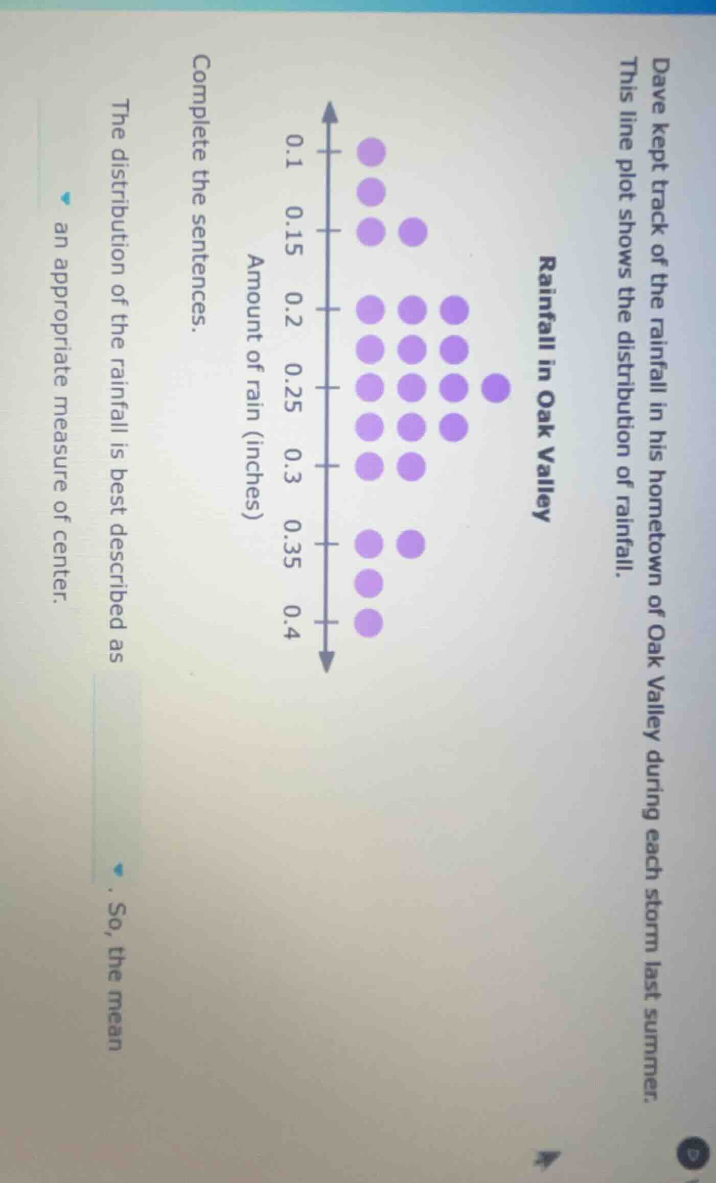 dave kept track of the rainfall in his hometown of oak valley during ea…