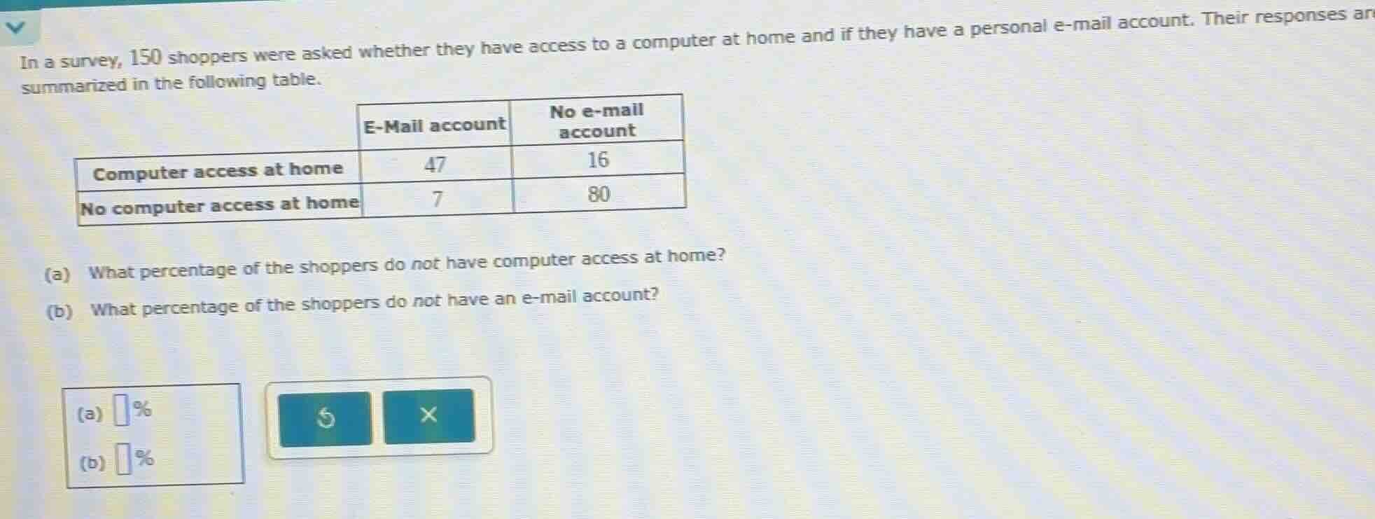 in a survey, 150 shoppers were asked whether they have access to a comp…