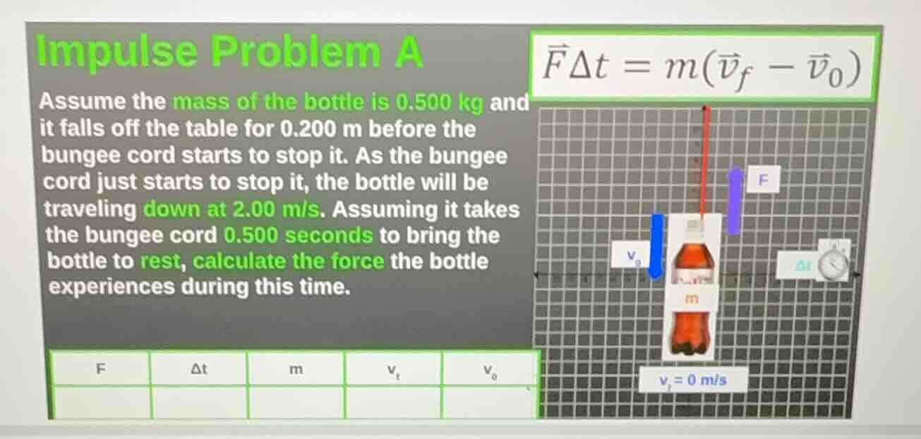 impulse problem a assume the mass of the bottle is 0.500 kg and it fall…