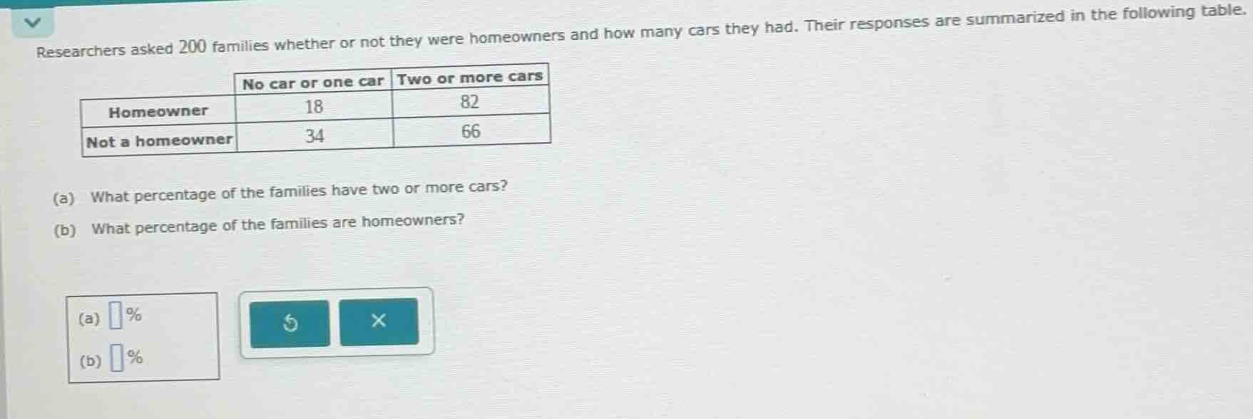 researchers asked 200 families whether or not they were homeowners and …