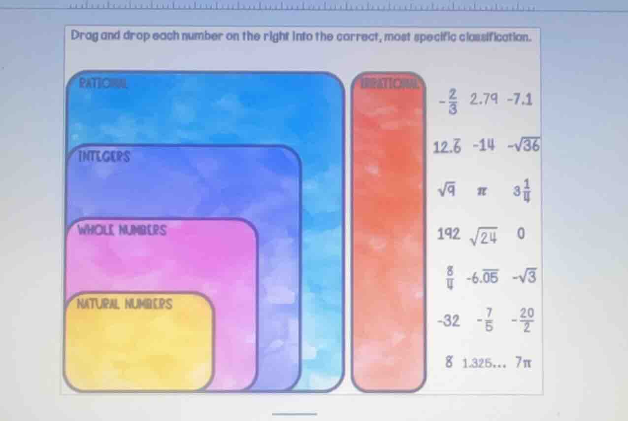 drag and drop each number on the right into the correct, most specific …