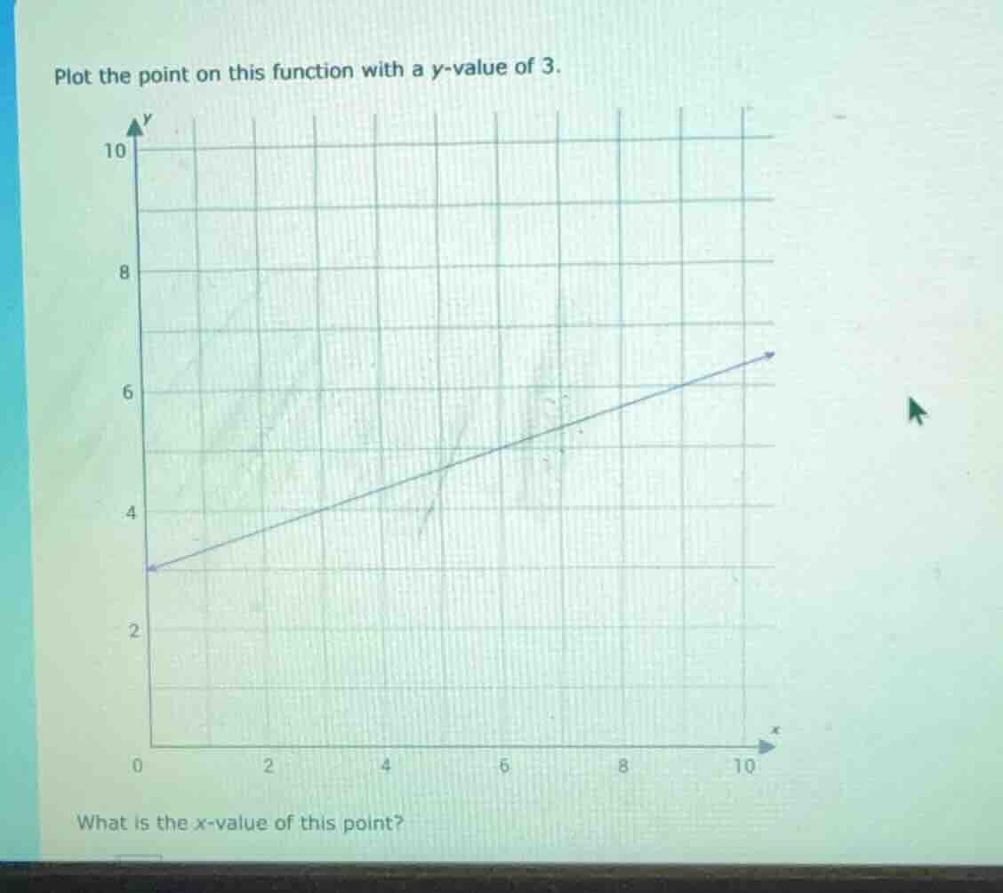plot the point on this function with a y - value of 3. what is the x - …