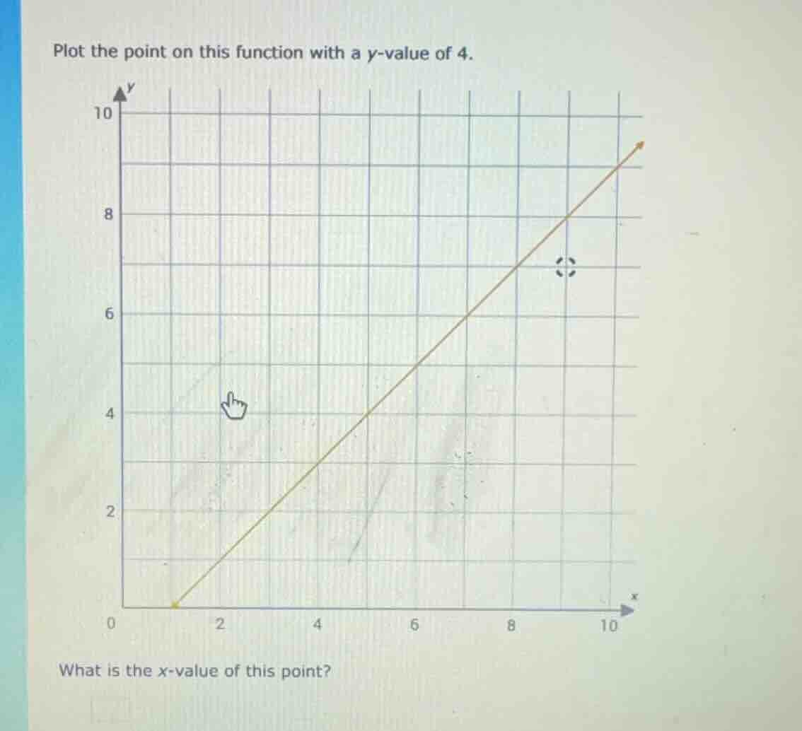 plot the point on this function with a y-value of 4. what is the x-valu…