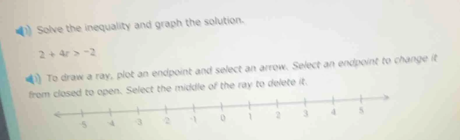 solve the inequality and graph the solution. 2 + 4r > -2 to draw a ray,…