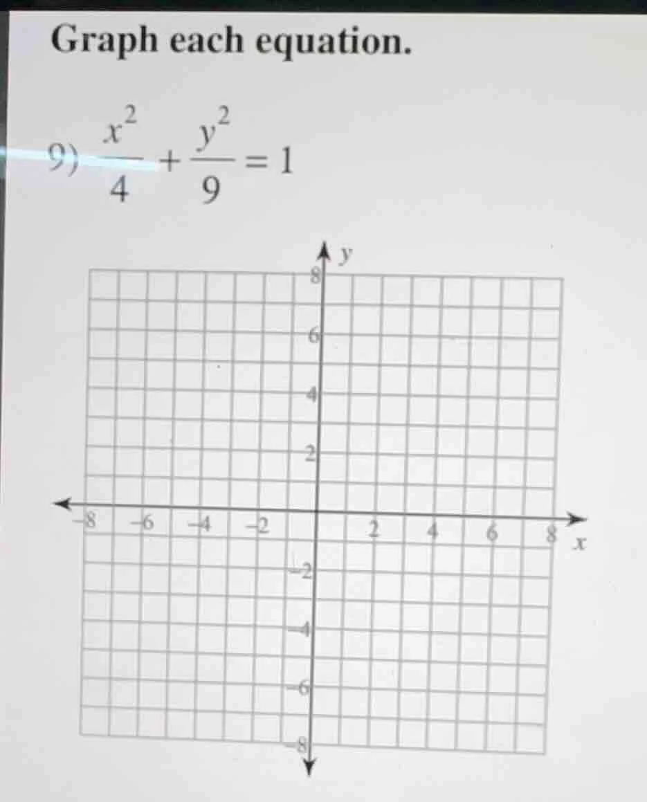 graph each equation. 9) \\(\\dfrac{x^2}{4} + \\dfrac{y^2}{9} = 1\\) gra…