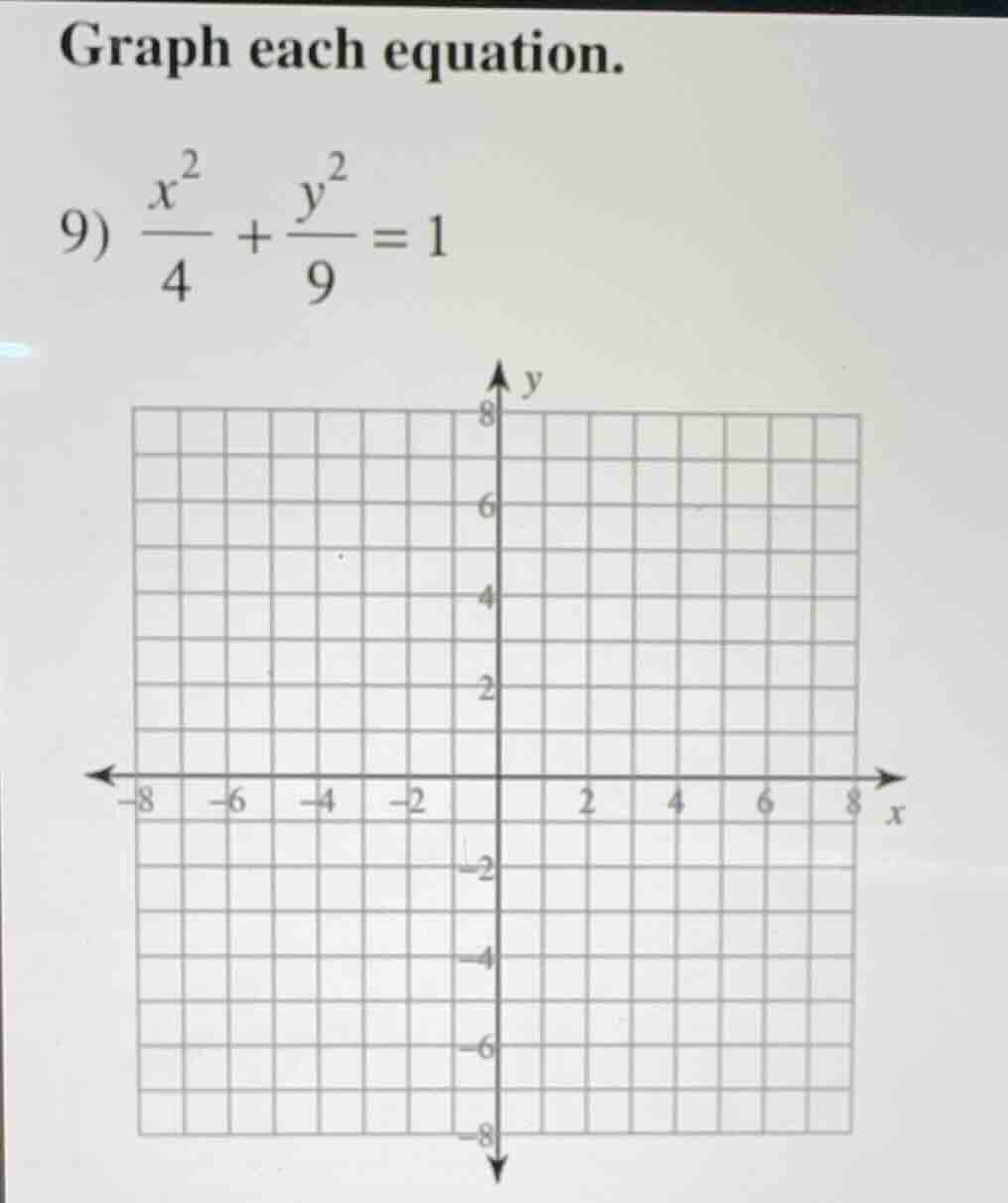 graph each equation. 9) \\(\\dfrac{x^2}{4} + \\dfrac{y^2}{9} = 1\\) coo…
