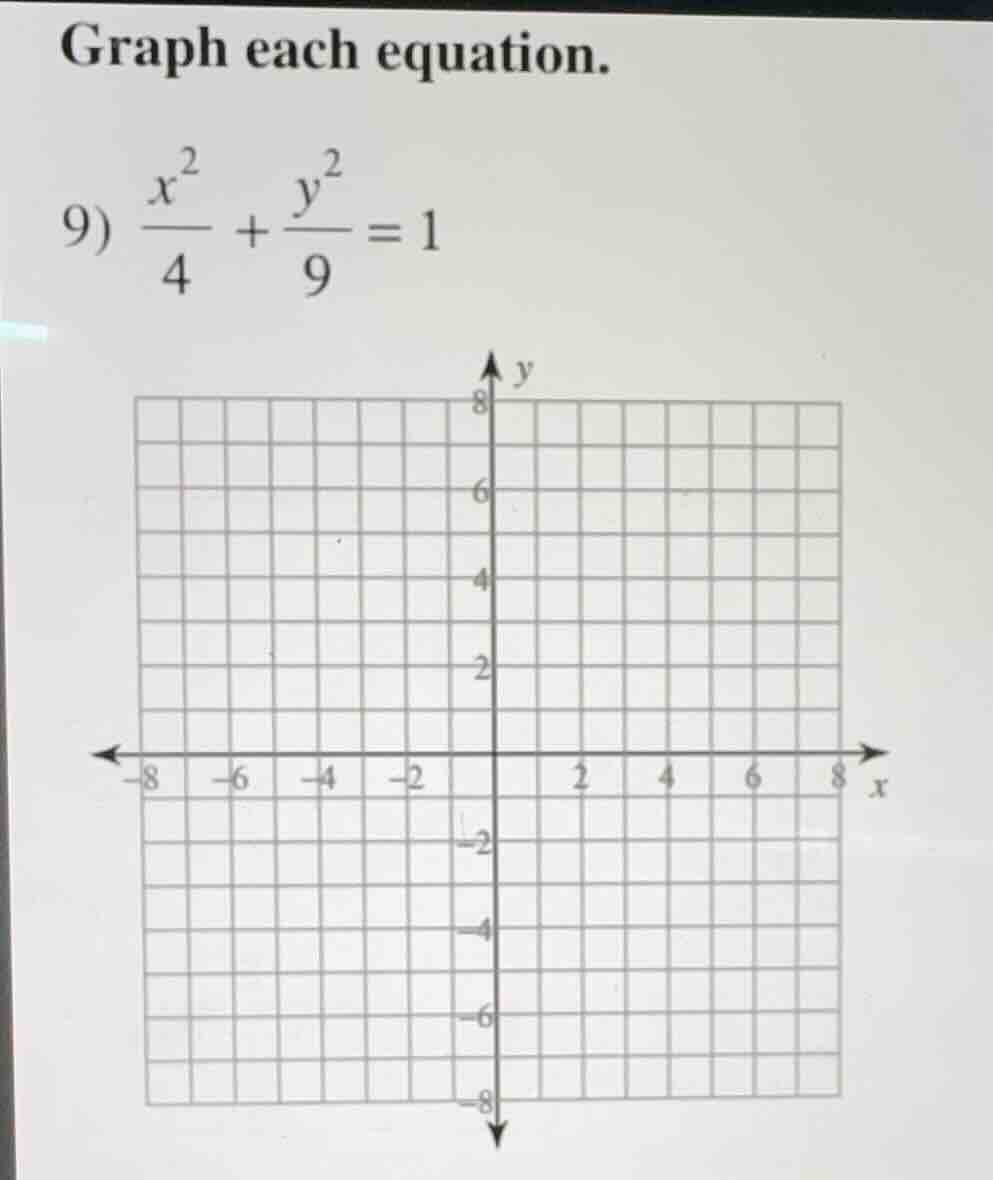 graph each equation. 9) \\(\\frac{x^2}{4} + \\frac{y^2}{9} = 1\\) graph…