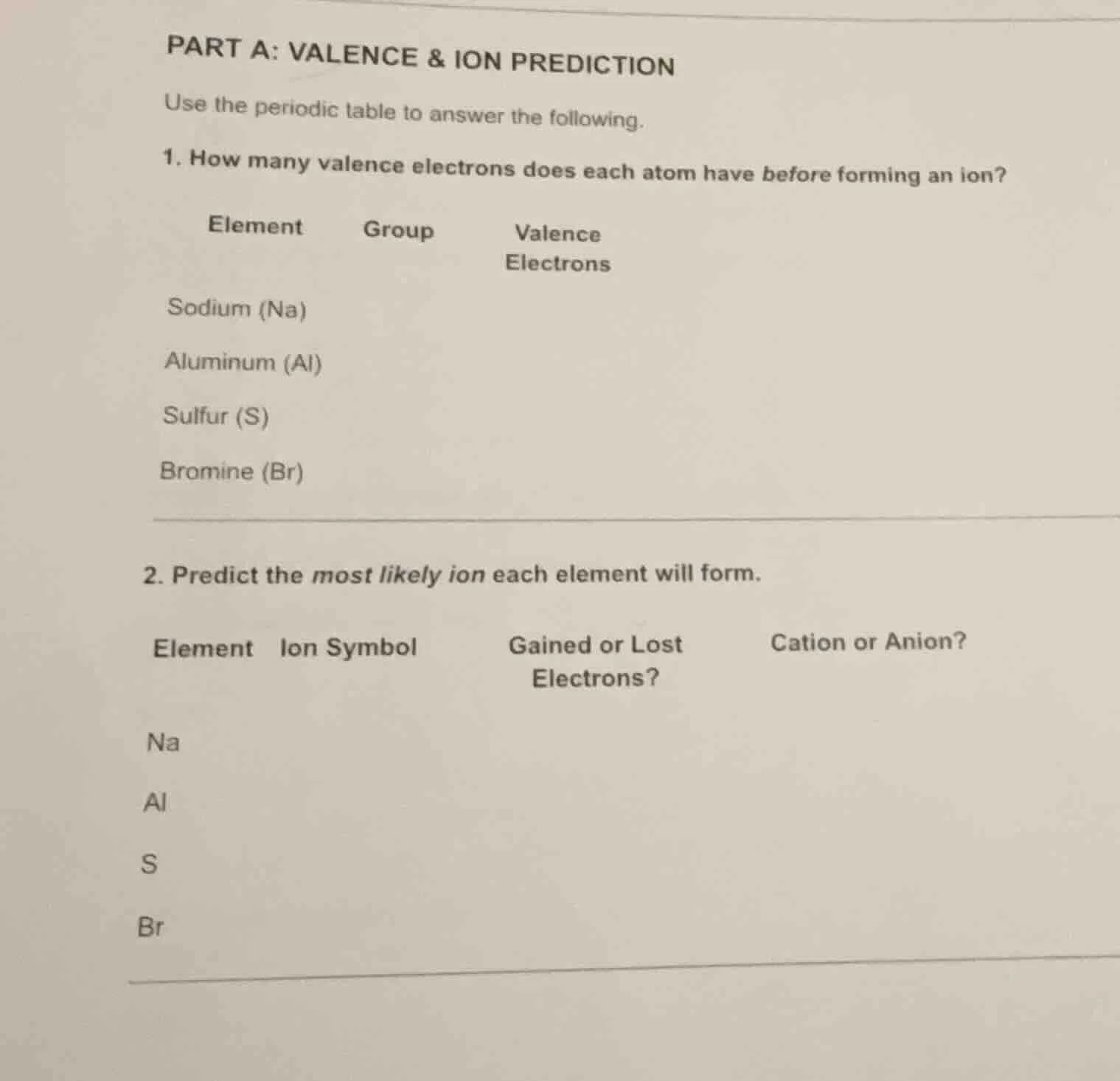 part a: valence & ion prediction use the periodic table to answer the f…